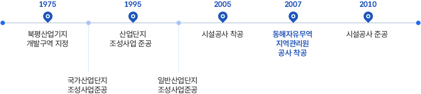연혁