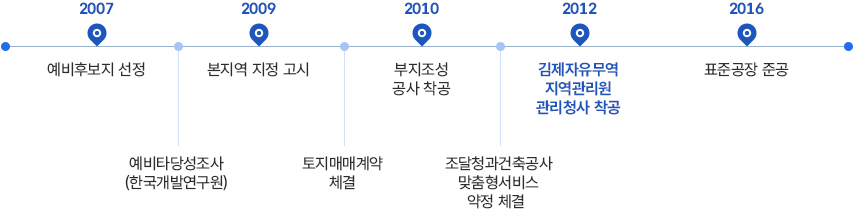 연혁