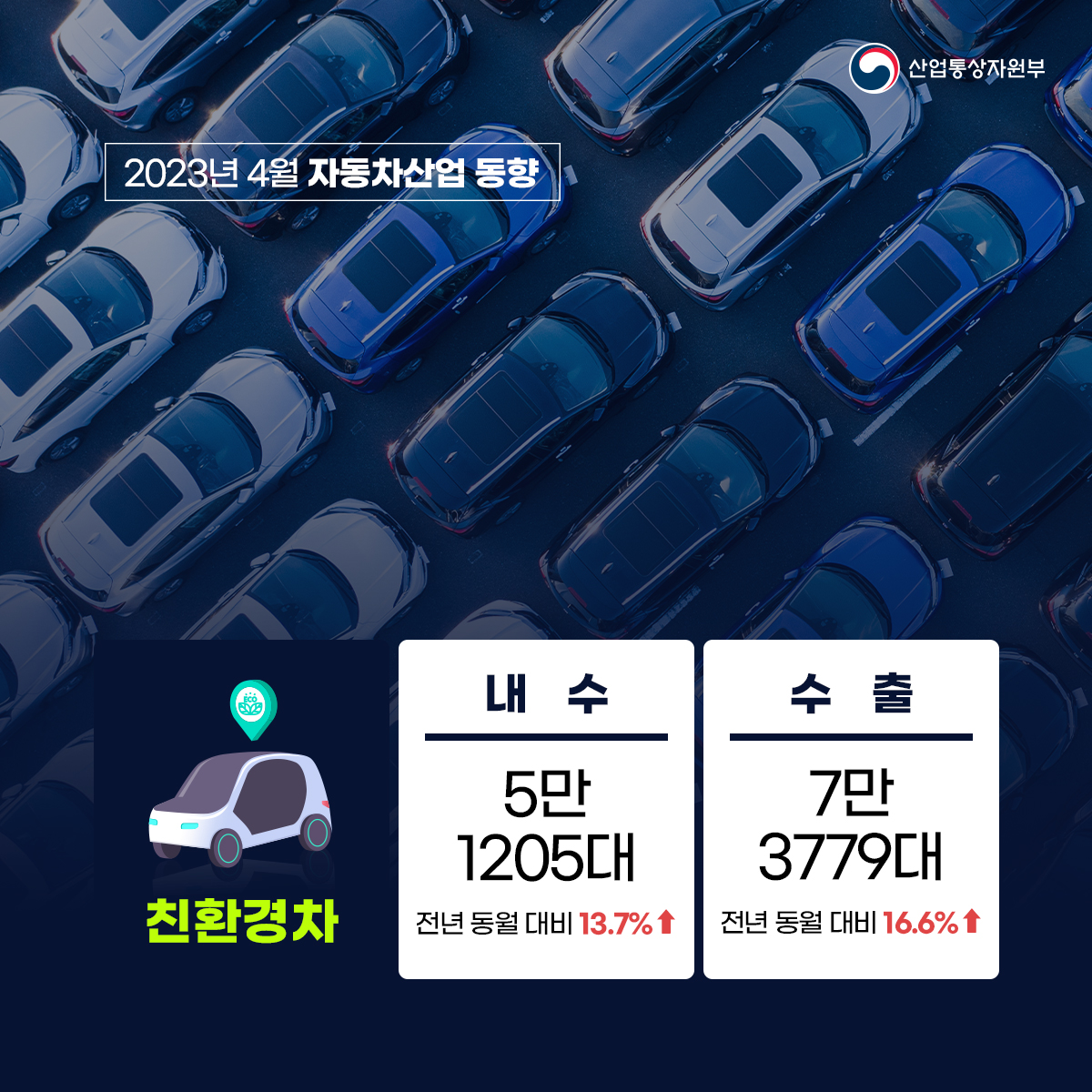 자동차산업 동향 4