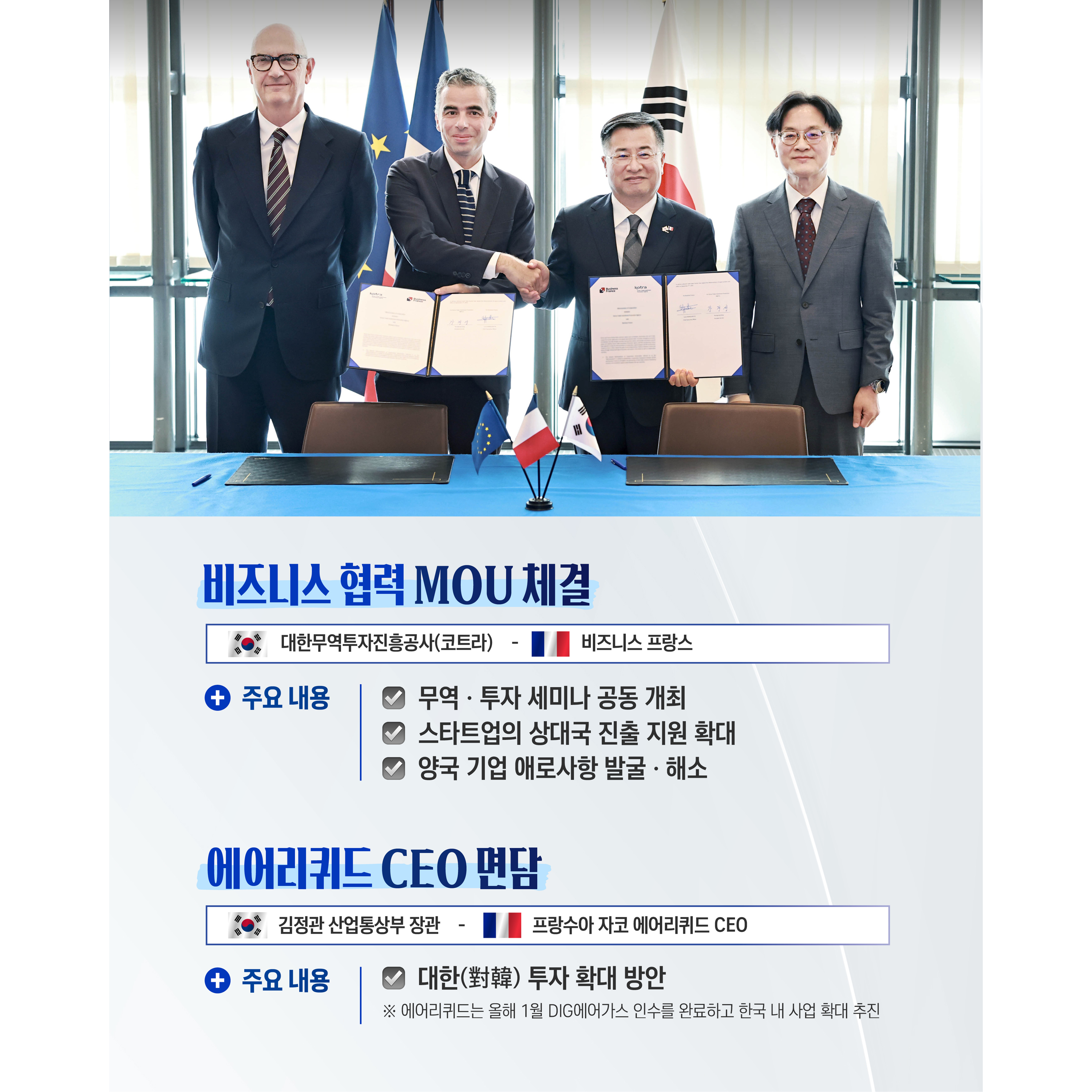 비즈니스 협력 MOU 체결
(한국) 대한무역투자진흥공사(코트라) - (프랑스) 비즈니스 프랑스

√ 주요 내용
- 무역‧투자 세미나 공동 개최
- 스타트업의 상대국 진출 지원 확대
- 양국 기업 애로사항 발굴‧해소


에어리퀴드 CEO 면담


(한국) 김정관 산업통상부 장관 - (프랑스) 프랑수아 자코 에어리퀴드 CEO


√ 주요 논의 내용
- 대한(對韓) 투자 확대 방안
※ 에어리퀴드는 올해 1월 DIG에어가스 인수를 완료하고 한국 내 사업 확대 추진

