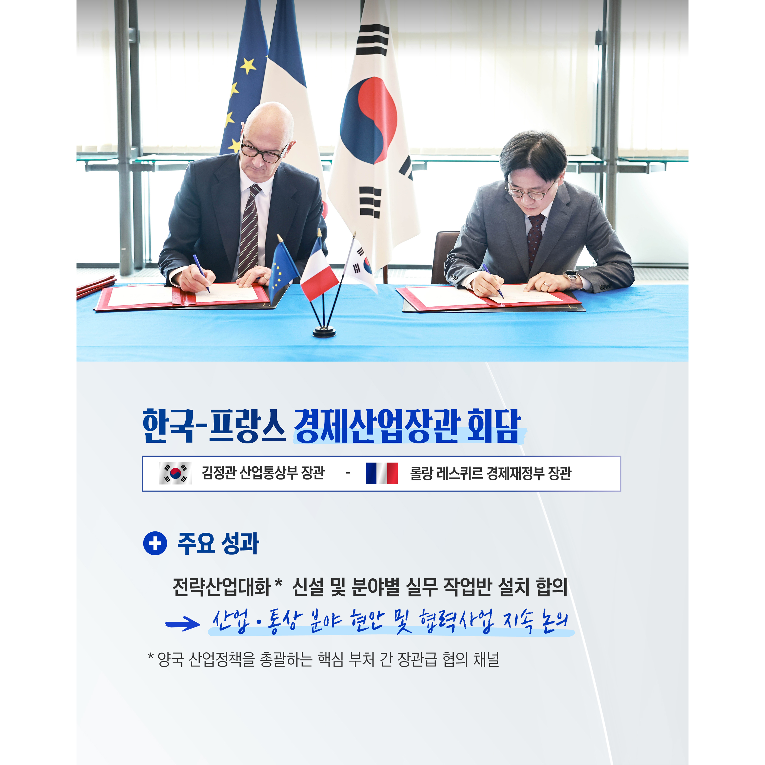 한국-프랑스 경제산업장관 회담
(한국) 김정관 산업통상부 장관 - (프랑스) 롤랑 레스퀴르 경제재정부 장관

√ 주요 성과
- 전략산업대화* 신설 및 분야별 실무 작업반 설치 합의
⇒ 산업‧통상 분야 현안 및 협력사업 지속 논의
* 양국 산업정책을 총괄하는 핵심 부처 간 장관급 협의 채널