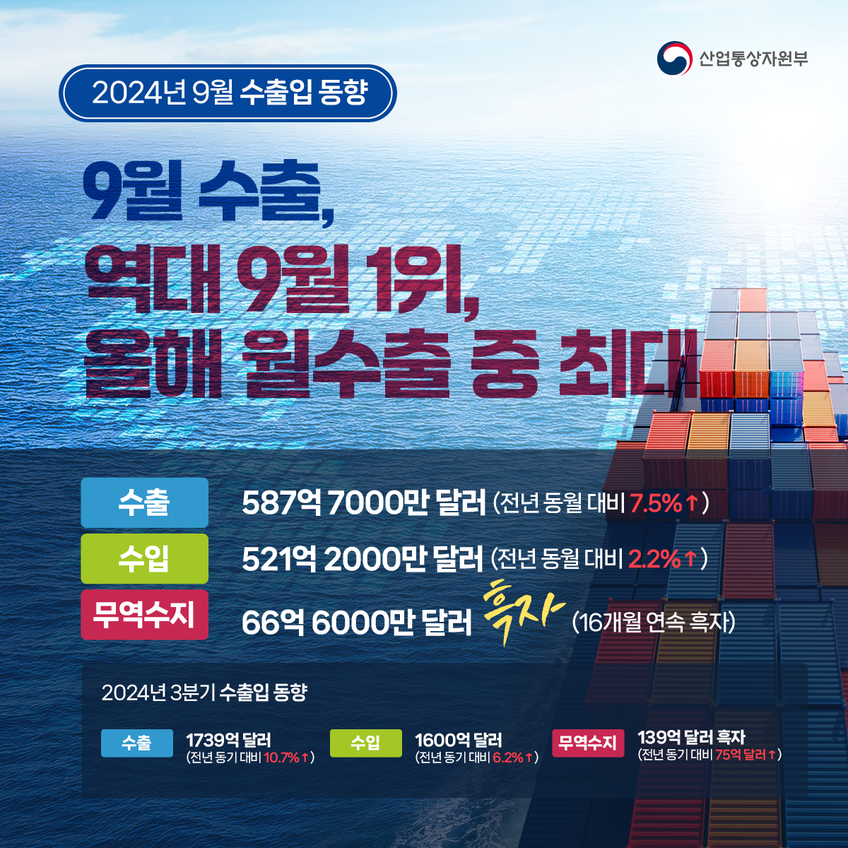 (1002)9월 수출동향1