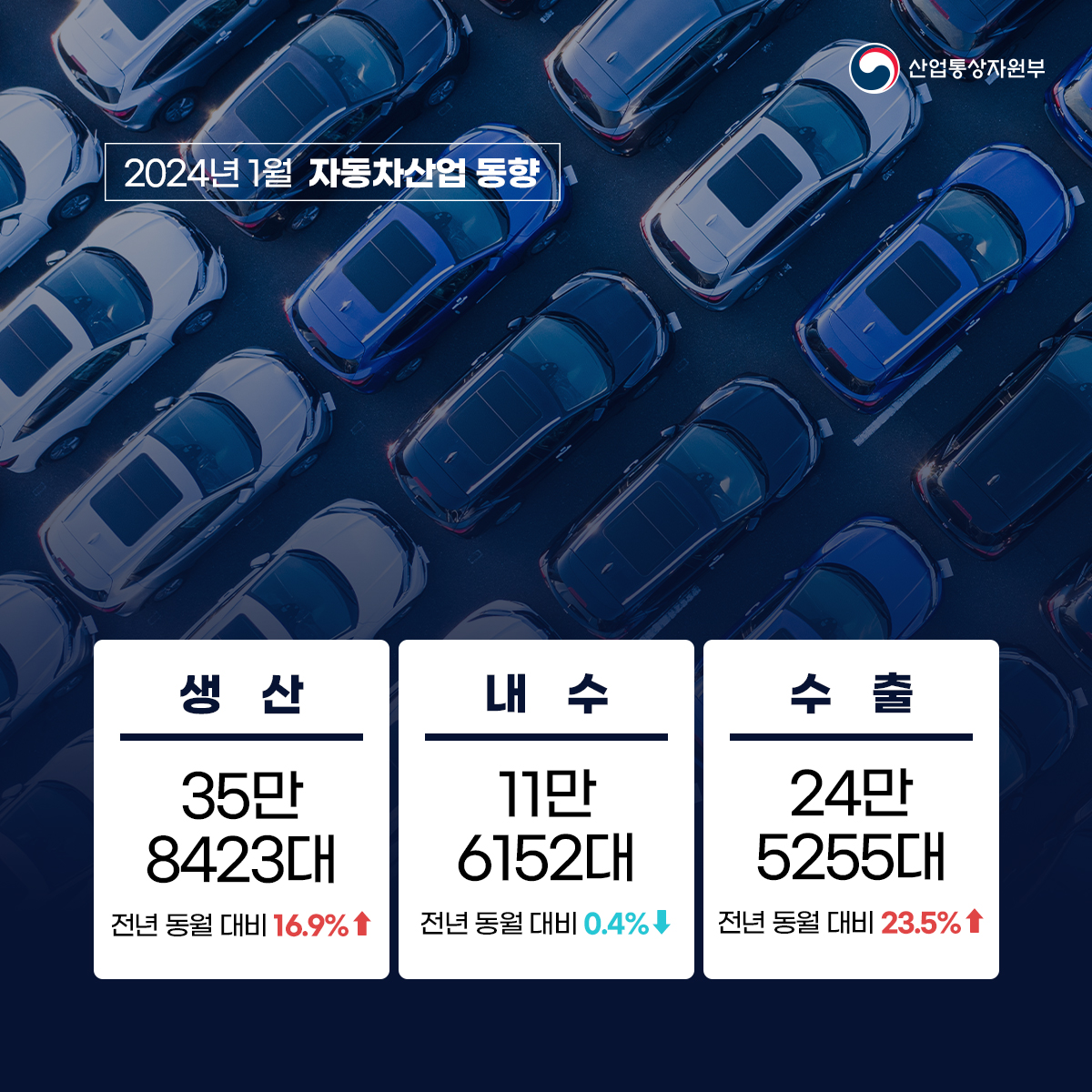 자동차산업 동향 3