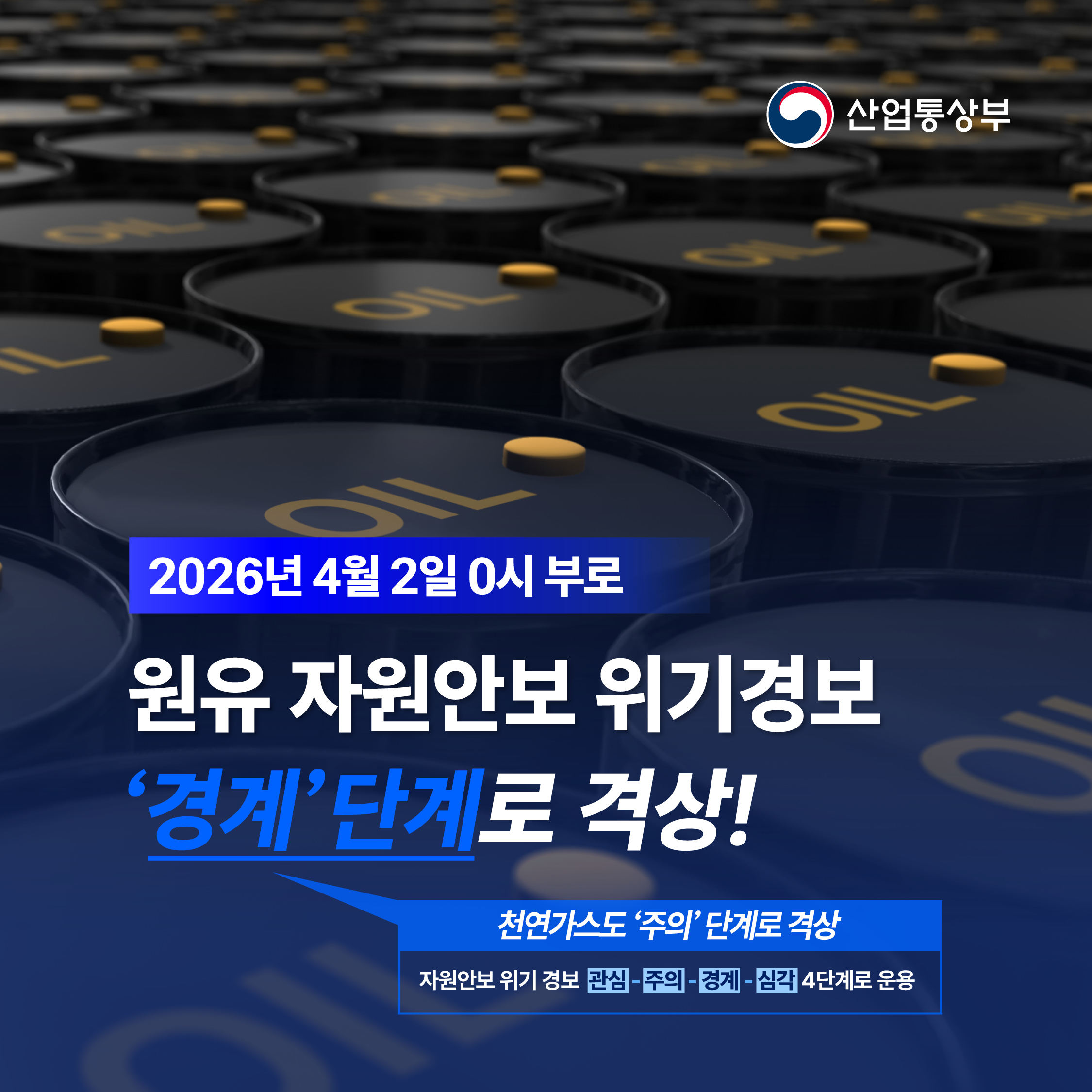 산업통상부

2026년 4월 2일 0시부로
원유 자원안보 위기경보
‘경계’ 단계로 격상


천연가스도 ‘주의’ 단계로 격상
자원안보 위기 경보 관심 - 주의 - 경계 - 심각 4단계로 운용
