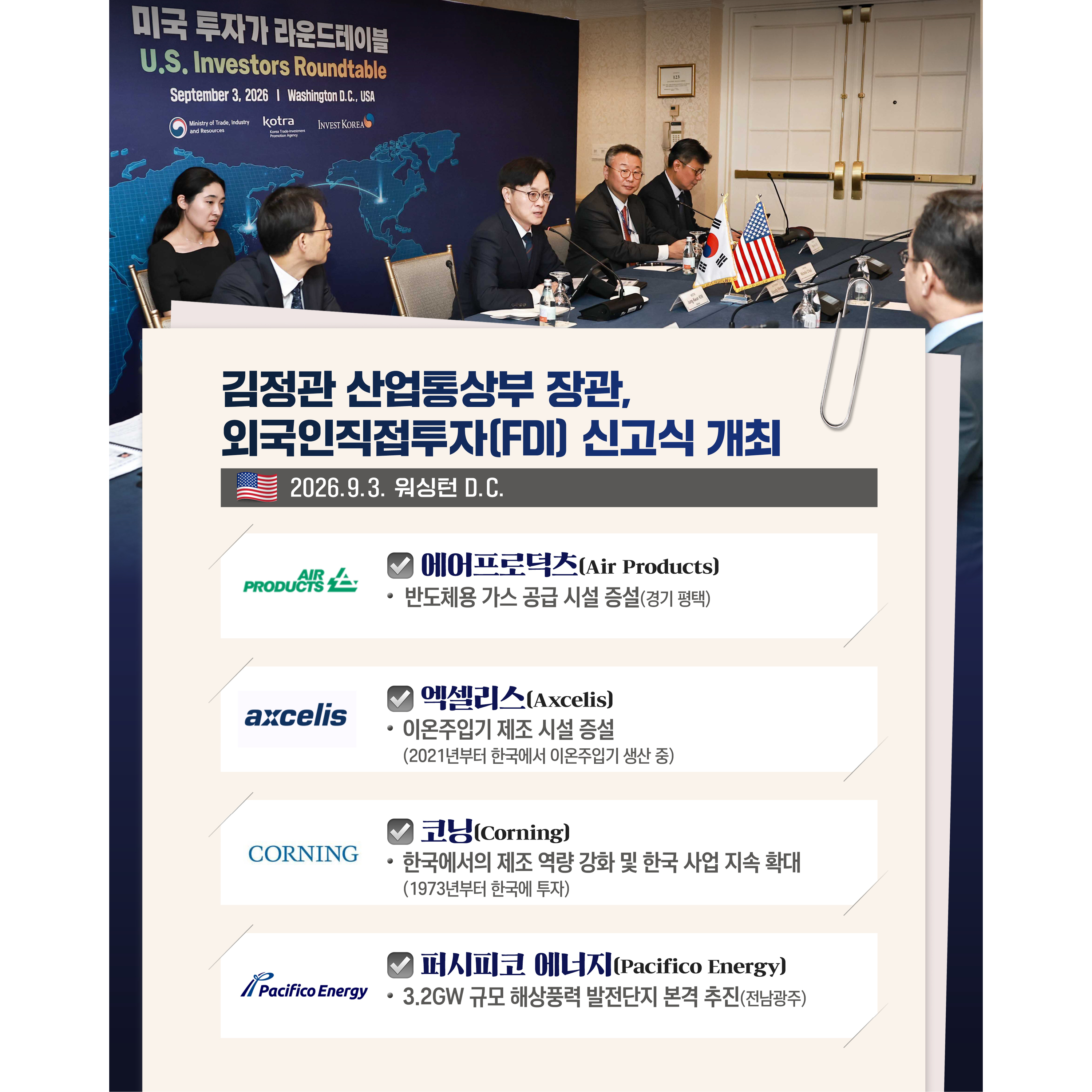 김정관 산업통상부 장관,
외국인직접투자(FDI) 신고식 개최(2026.9.3. 워싱턴 D.C.)

√ 에어프로덕츠(Air Products)
- 반도체용 가스 공급 시설 증설(경기 평택)

√ 엑셀리스(Axcelis)
- 이온주입기 제조 시설 증설(2021년부터 한국에서 이온주입기 생산 중)

√ 코닝(Corning)
- 한국에서의 제조 역량 강화 및 한국 사업 지속 확대(1973년부터 한국에 투자)

√ 퍼시피코 에너지(Pacifico Energy)
- 3.2GW 규모 해상풍력 발전단지 본격 추진(전남광주)