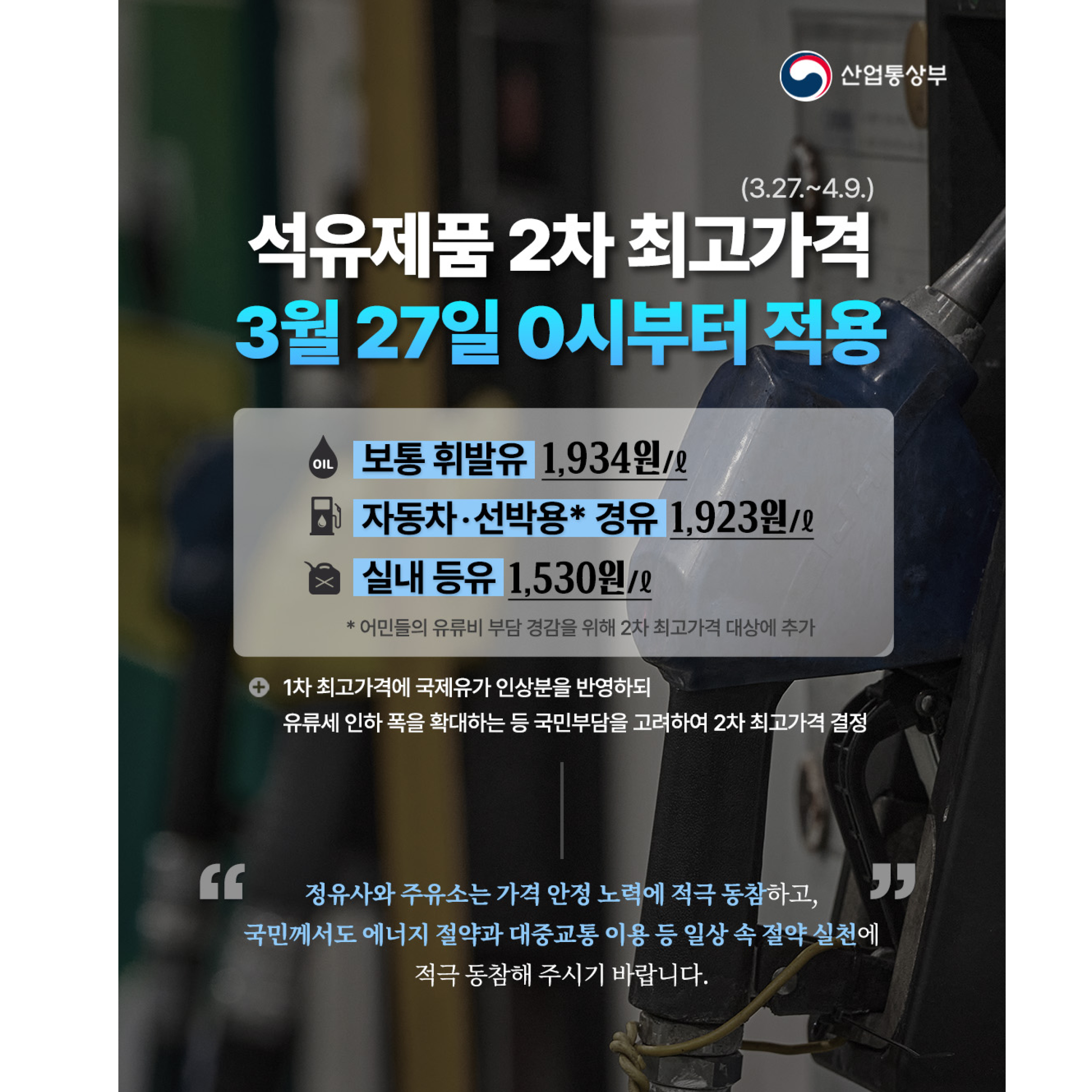 산업통상부
석유제품 2차 최고가격(3.27.~4.9.)
3월 27일 0시부터 적용


∙ 보통 휘발유 1,934원/ℓ
∙ 자동차용‧선박용* 경유 1,923원/ℓ
∙ 실내 등유 1,530원/ℓ
• 어민들의 유류비 부담 경감을 위해 2차 최고가격 대상에 추가


1차 최고가격에 국제유가 인상분을 반영하되
유류세 인하 폭을 확대하는 등 국민부담을 고려하여 2차 최고가격 결정


정유사와 주유소는 가격 안정 노력에 적극 동참하고,
국민께서도 에너지 절약과 대중교통 이용 등 일상 속 절약 실천에
적극 동참해 주시기 바랍니다.