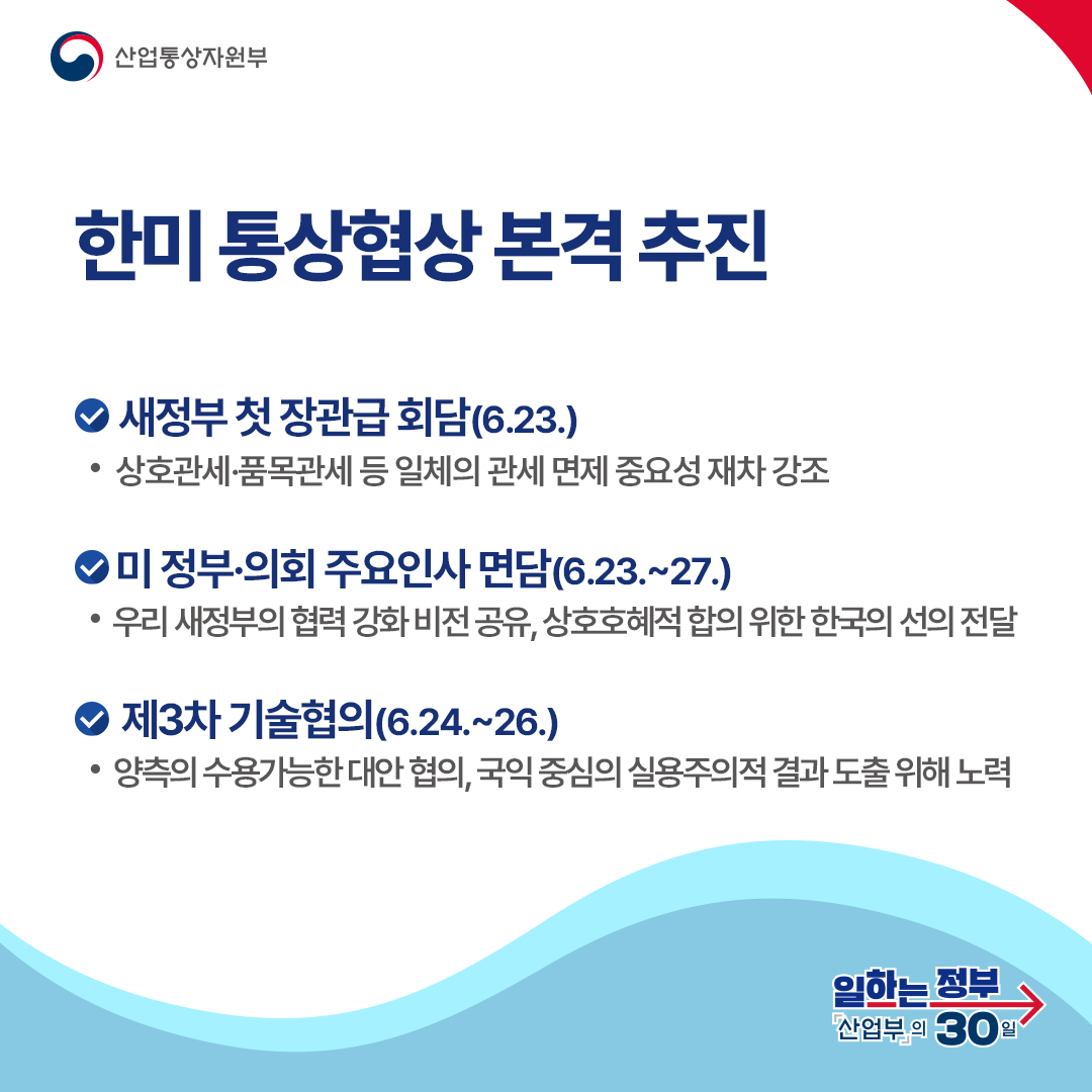 한미 통상협상 본격 추진
새정부 첫 장관급 회담(6.23.) 상호관세·품목관세 등 일체의 관세 면제 중요성 재차 강조 미 정부·의회 주요인사 면담(6.23.~27.) 우리 새정부의 협력 강화 비전 공유, 상호호혜적 합의 위한 한국의 선의 전달 제3차 기술협의(6.24.~26.) 양측의 수용가능한 대안 협의, 국익 중심의 실용주의적 결과 도출 위해 노력