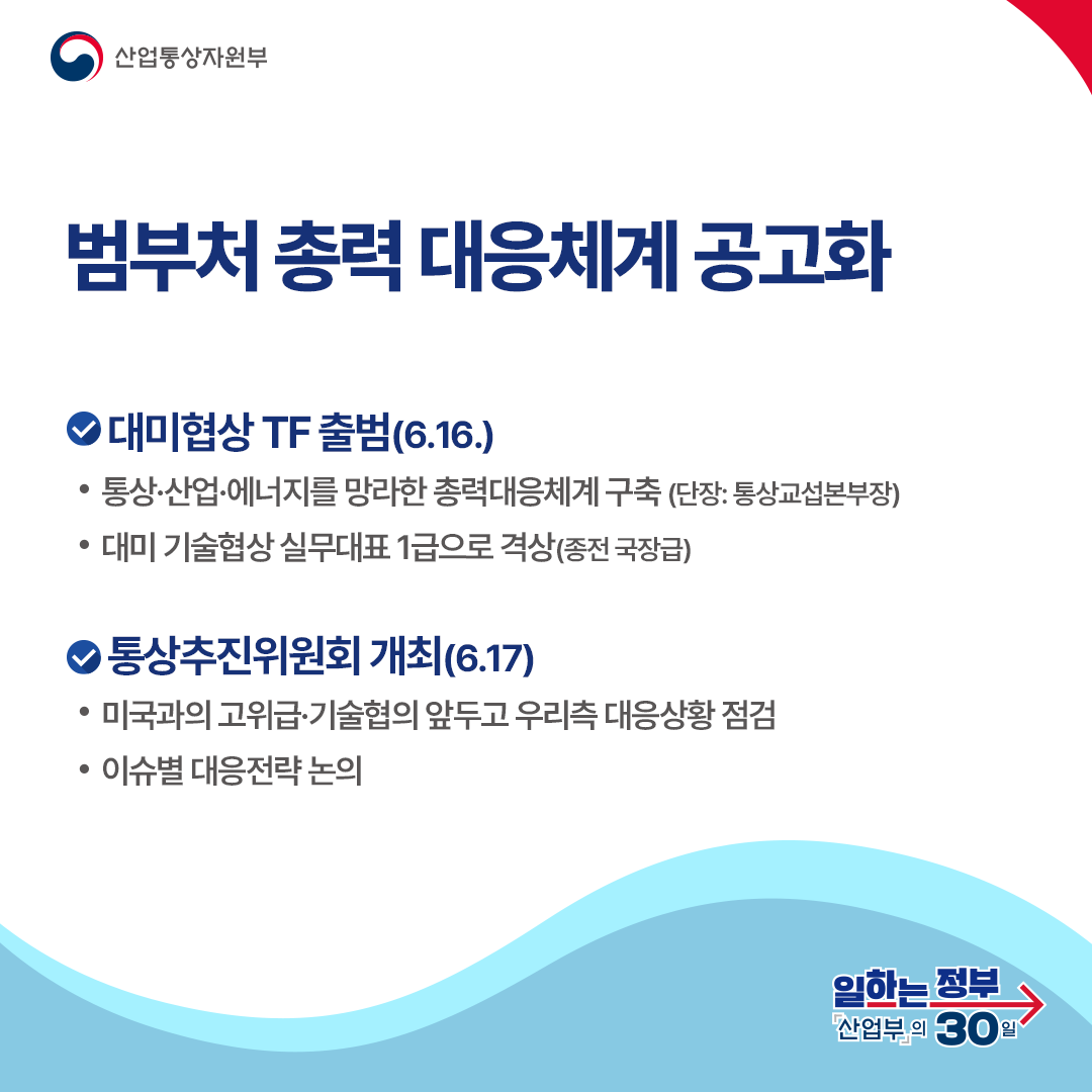범부처 총력 대응체계 공고화
대미협상 TF 출범(6.16.) 통상·산업·에너지를 망라한 총력대응체계 구축 (단장: 통상교섭본부장) 대미 기술협상 실무대표 1급으로 격상(종전 국장급) 통상추진위원회 개최(6.17) 미국과의 고위급·기술협의 앞두고 
우리측 대응상황 점검 이슈별 대응전략 논의