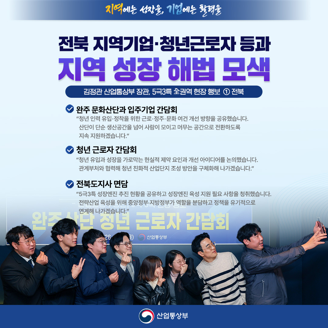 지역기업‧청년근로자 등과
전북 지역 성장 해법 모색

김정관 산업통상부 장관, 5극3특 全권역 현장 행보① 전북

√ 완주 문화산단 입주기업 간담회
“청년 인력 유입·정착을 위한 근로·정주·문화 여건 개선 방향을 공유했습니다. 산단이 단순 생산공간을 넘어 사람이 모이고 머무는 공간으로 전환하도록 지속 지원하겠습니다.”

√ 청년 근로자 오찬 간담회
“청년 유입과 성장을 가로막는 현실적 제약 요인과 개선 아이디어를 논의했습니다. 관계부처와 협력해 청년 친화적 산업단지 조성 방안을 구체화해 나가겠습니다.”

√ 전북도지사 면담
“5극3특 성장엔진 추진 현황을 공유하고 성장엔진 육성 지원 필요 사항을 청취했습니다. 전략산업 육성을 위해 중앙정부‧지방정부가 역할을 분담하고 정책을 유기적으로 연계해 나가겠습니다.”