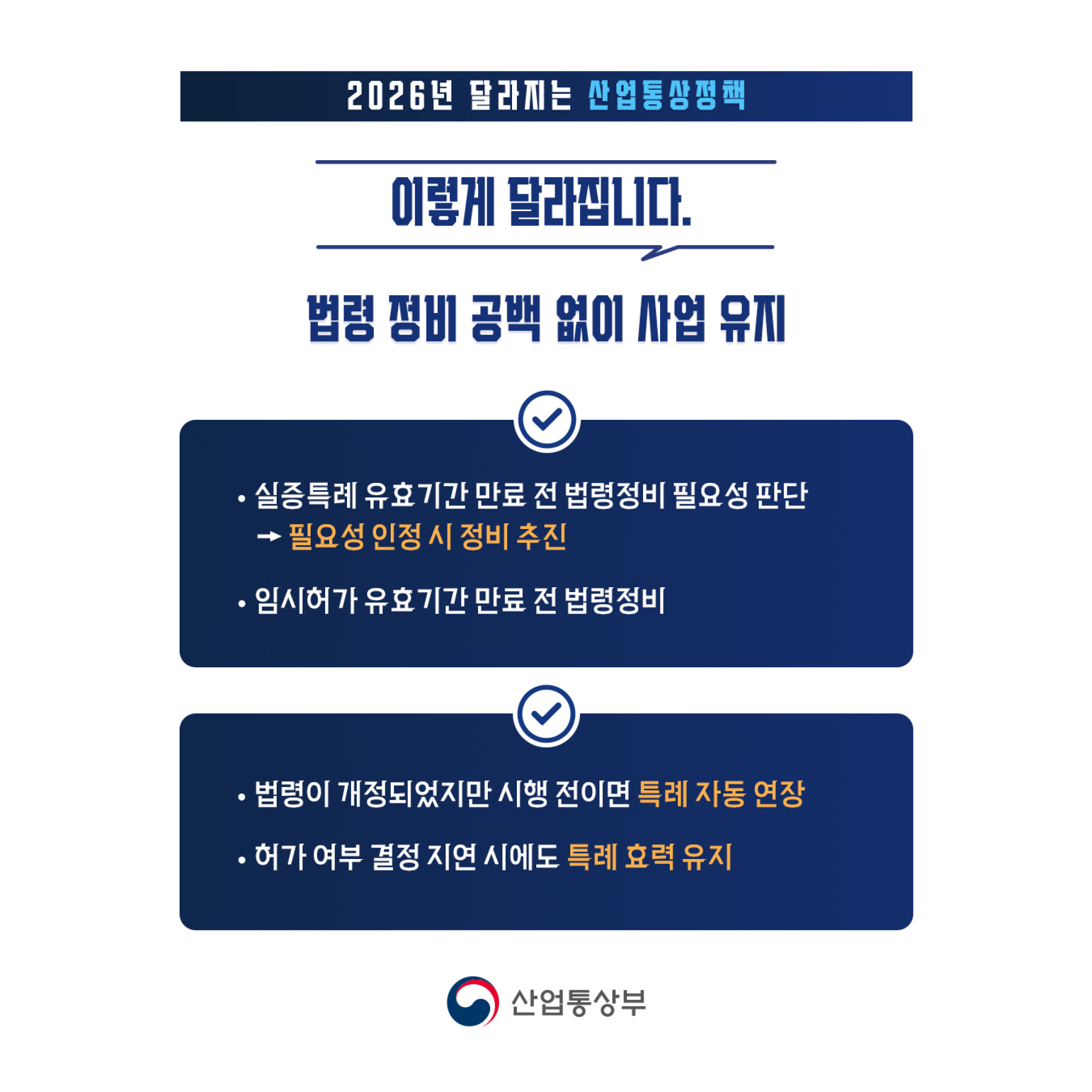 이렇게 달라집니다
법령 정비 공뱁 없이 사업 유지
실증특례 유효기간 만료전 법령정비 필요성 판단
필요성 인정시 정비 추진
임시허가 유효기간 만료 전 법령 정비
법령이 개정되었지만 시행전이면 특례 자동 연장
허가 여부 결정 지연 시에도 특례 효력 유지

