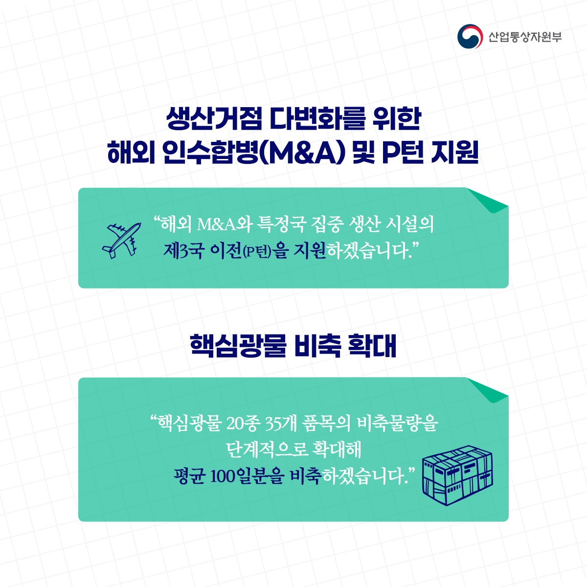 산업통상자원부
생산거점 다변화를 위한 해외 인수합병(M&A) 및 P턴 지원
"해외 M&A와 특정국 집중 생산 시설의 제3국 이전(P턴)을 지원하겠습니다.”
핵심광물 비축 확대
“핵심광물 20종 35개 품목의 비축물량을 단계적으로 확대해 평균 100일분을 비축하겠습니다."