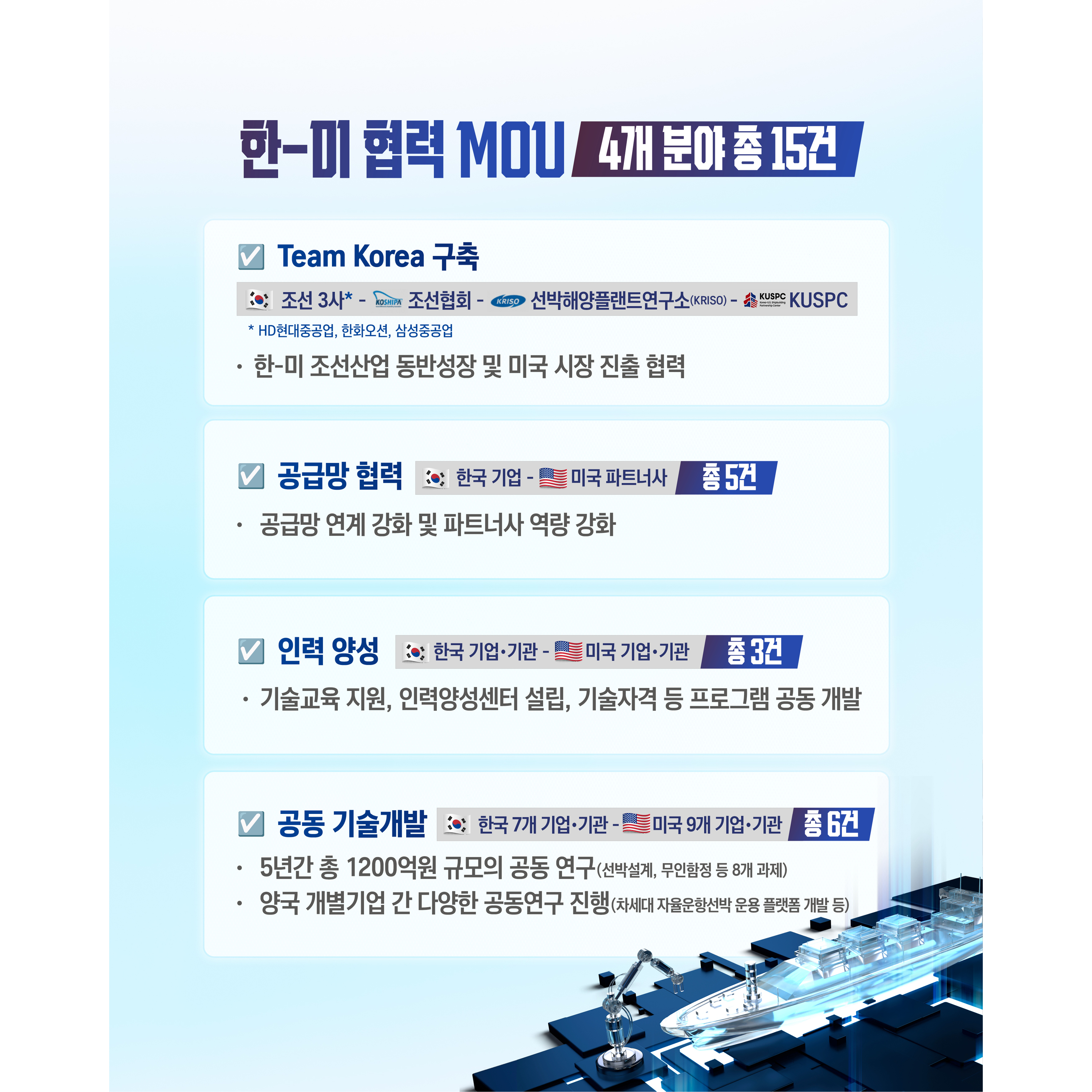 (0724) 한미 조선협력센터 개소(홈)3