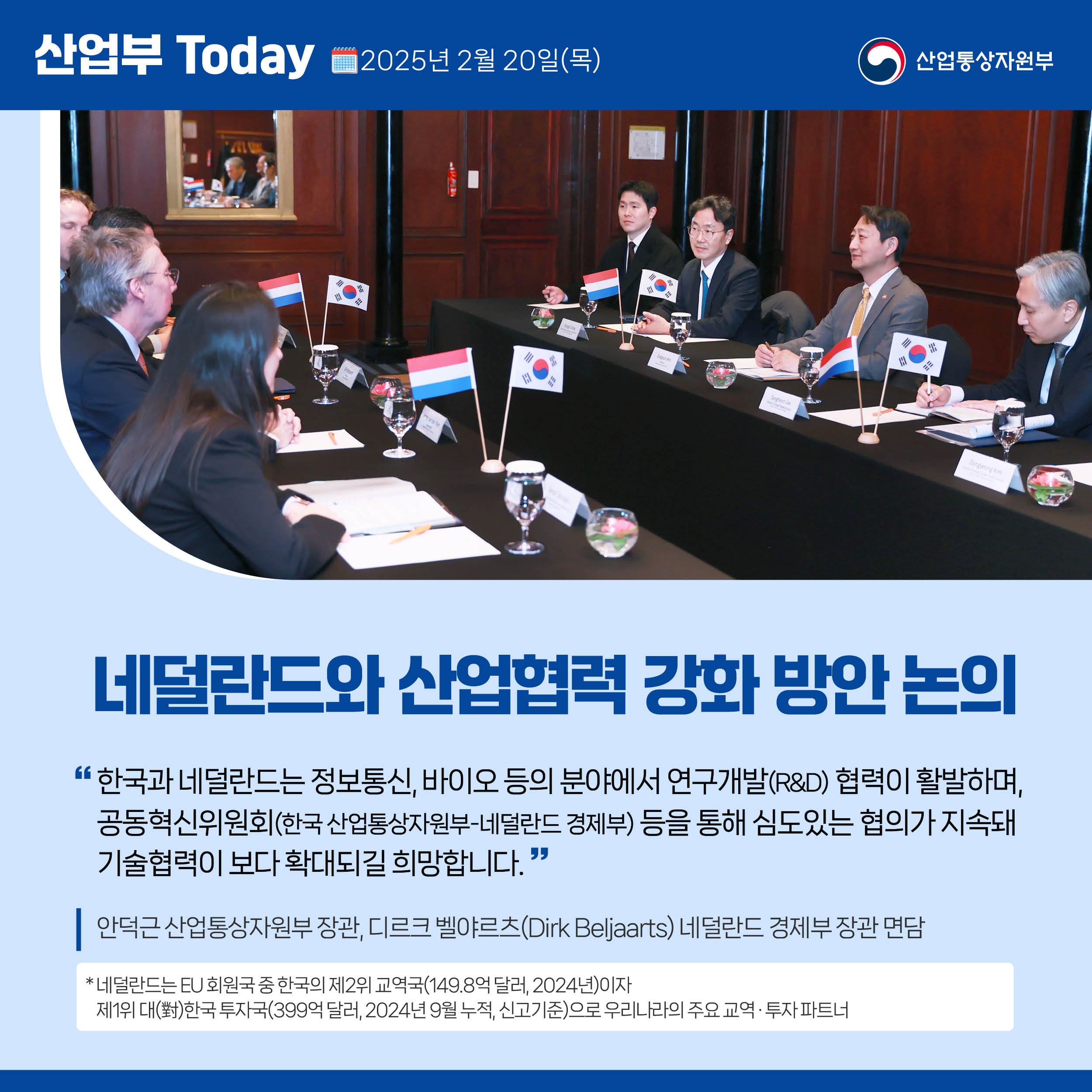 산업부 Today 2025년 2월 20일(목) 산업통상자원부


네덜란드와 산업협력 강화 방안 논의


“한국과 네덜란드는 정보통신, 바이오 등의 분야에서 연구개발(R&D) 협력이 활발하며, 공동혁신위원회(한국 산업통상자원부-네덜란드 경제부) 등을 통해 심도있는 협의가 지속돼 기술협력이 보다 확대되길 희망합니다.”


안덕근 산업통상자원부 장관, 디르크 벨야르츠(Dirk Beljaarts) 네덜란드 경제부 장관 면담


* 네덜란드는 EU 회원국 중 한국의 제2위 교역국(149.8억 달러, 2024년)이자 제1위 대(對)한국 투자국(399억 달러, 2024년9월 누적, 신고기준)으로 우리나라의 주요 교역·투자 파트너