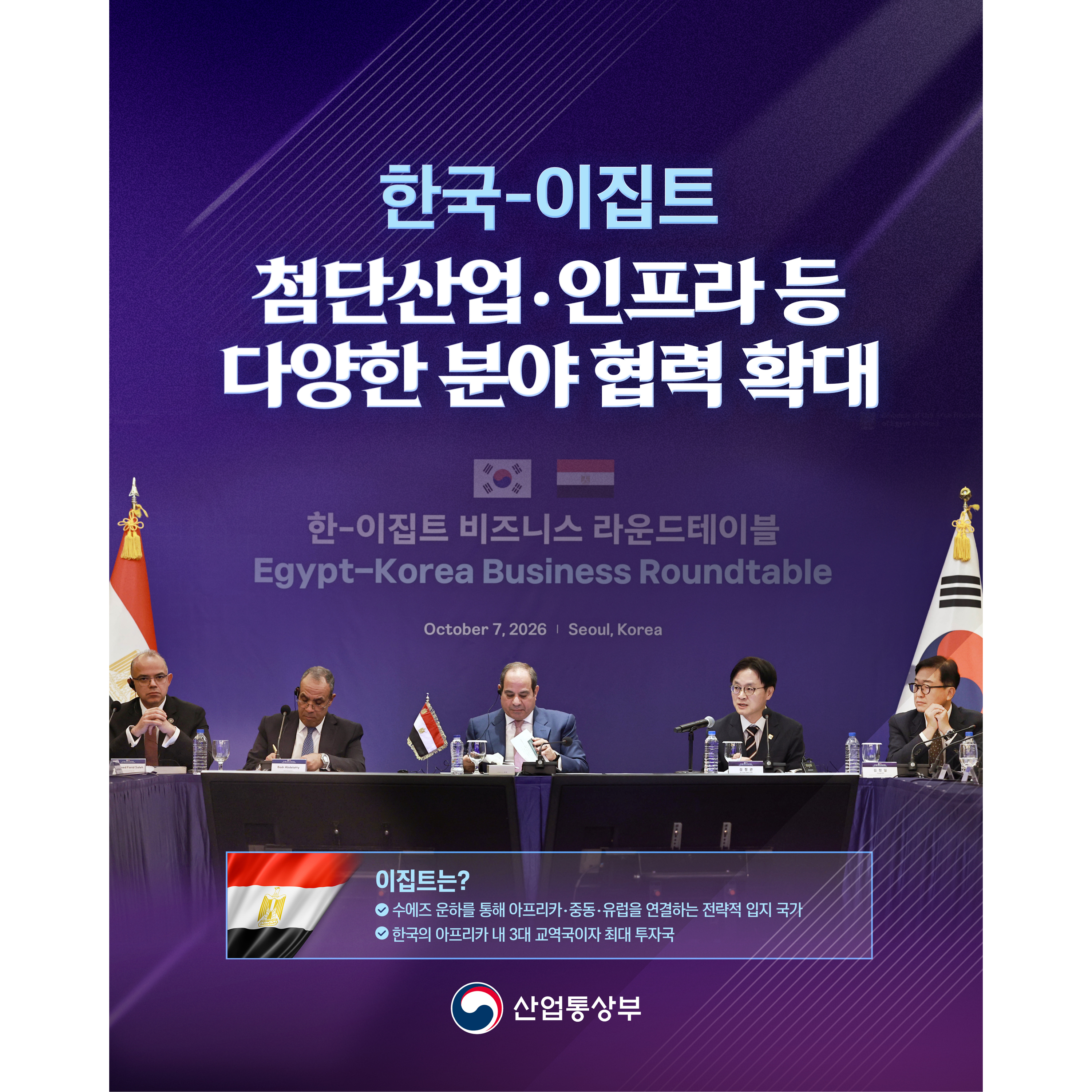 한국-이집트
첨단산업‧인프라 등
다양한 분야 협력 확대

* 이집트는?
수에즈 운하를 통해 아프리카‧중동‧유럽을 연결하는 전략적 입지 국가
- 한국의 아프리카 내 3대 교역국이자 최대 투자국

산업통상부
