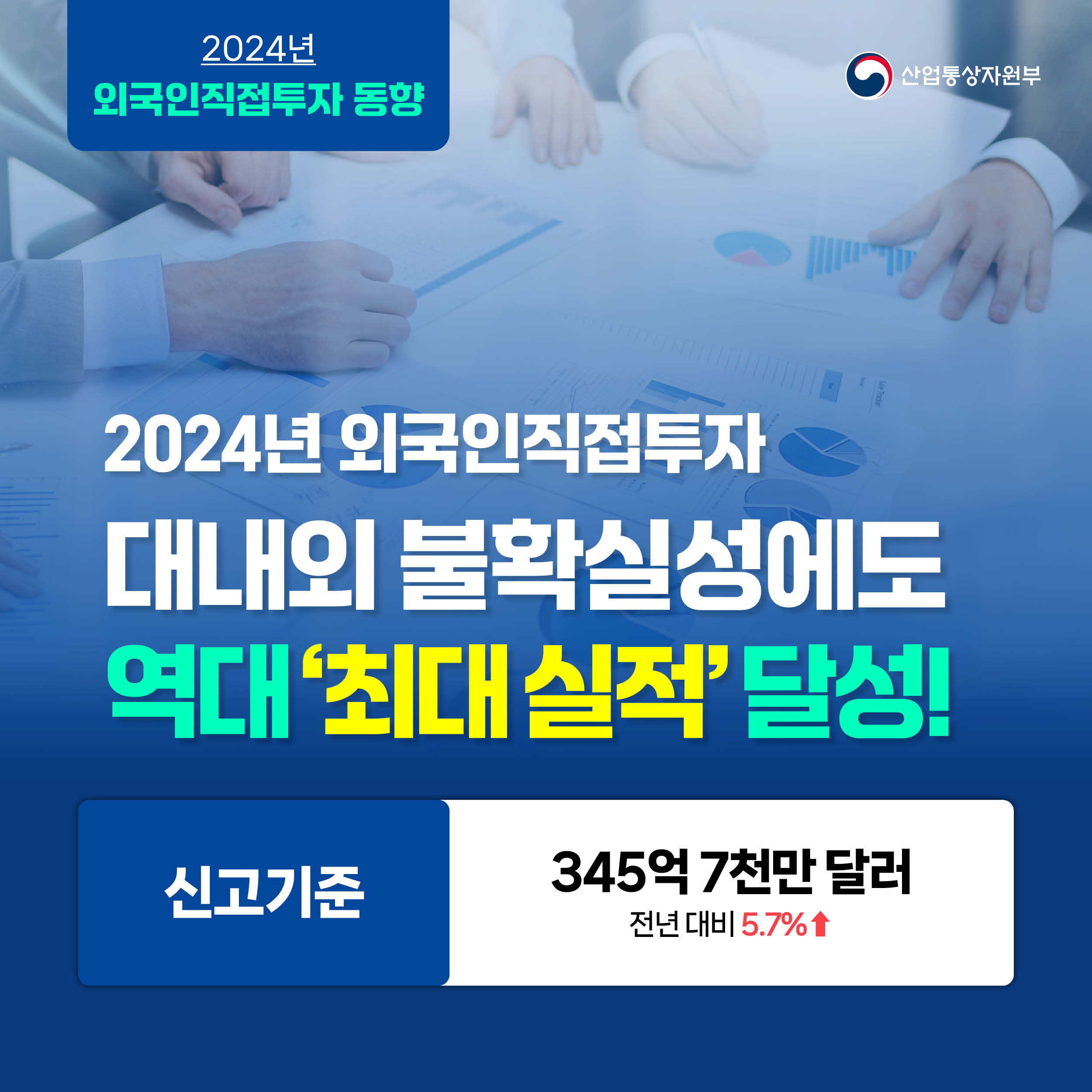 
2024년 외국인직접투자 동향 산업통상자원부

2024년 외국인직접투자 대내외 불확실성에도 역대 ‘최대 실적’ 달성!
신고기준 345억 7천만 달러 전년 대비 5.7%⬆️