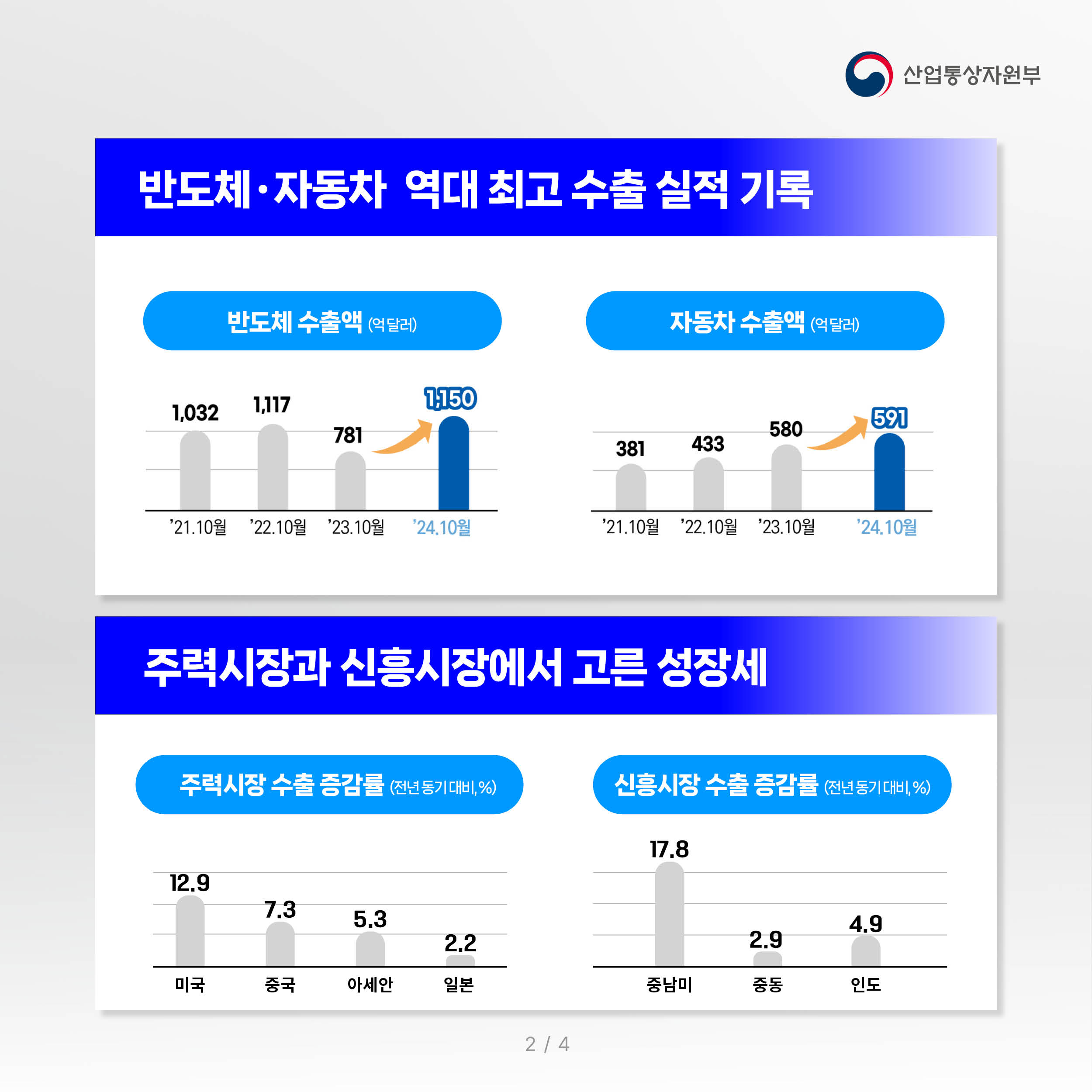 주요성과 및 향후계획3