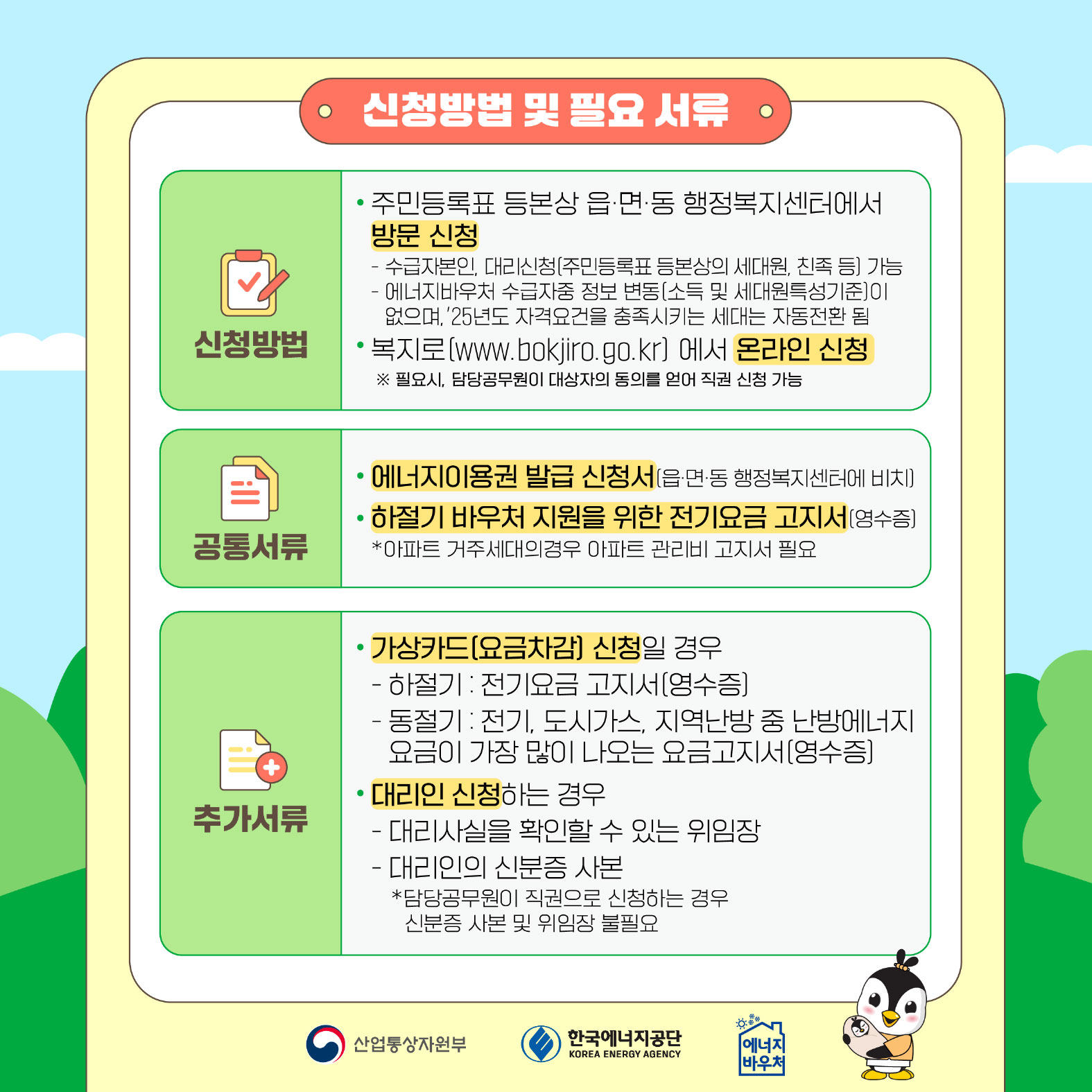 신청방법 및 필요 서류

신청방법
◦	주민등록표 등본상 읍•면•동 행정복지센터에서 방문 신청
⁃	수급자본인, 대리신청[주민등록표 등본상의 세대원, 친족 등] 가능
⁃	에너지바우처 수급자중 정보 변동[소득 및 세대원특성기준]이 없으며. 25년도 자격요건을 충족시키는 세대는 자동전환 됨
• 복지로(www.bokjiro.go.kr] 에서 온라인 신청
※ 필요시, 담당공무원이 대상자의 동의를 얻어 직권 신청 가능

공통서류
◦	에너지이용권 발급 신청서(읍면•동 행정복지센터에 비치)
◦	하절기 바우처 지원을 위한 전기요금 고지서(영수증)
* 아파트 거주 세대의경우 아파트 관리비 고지서 필요

추가서류
◦	가상카드[요금차감] 신청일 경우
⁃	하절기 : 전기요금 고지서[영수증]
⁃	동절기 : 전기, 도시가스, 지역난방 중 난방에너지 요금이 가장 많이 나오는 요금고지서[영수증]
◦	대리인 신청하는 경우
⁃	대리사실을 확인할 수 있는 위임장
⁃	대리인의 신분증 사본
* 담당공무원이 직권으로 신청하는 경우 신분증 사본 및 위임장 불필요

산업통산자원부 한국에너지공단 에너지바우처
