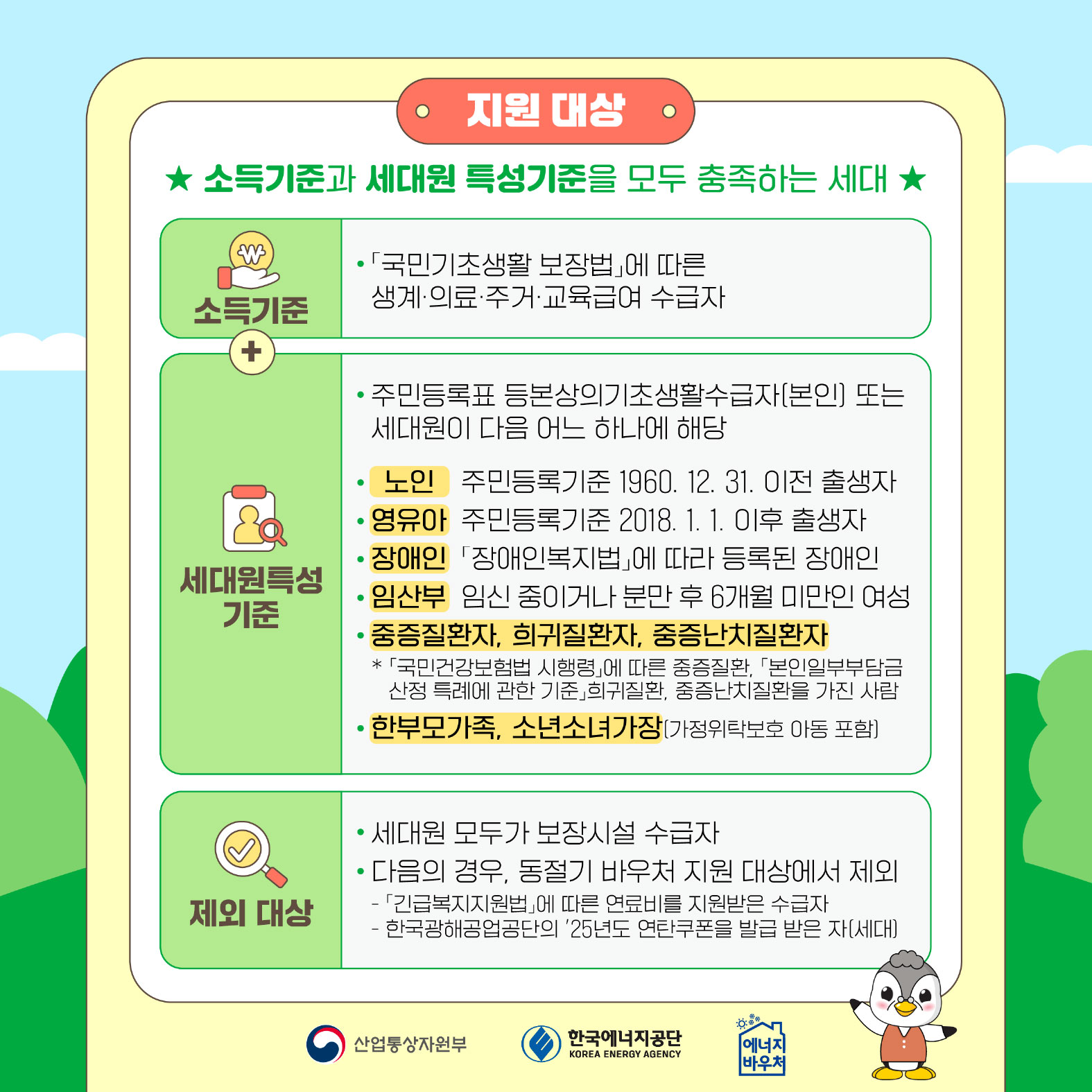 지원 대상
☆ 소득기준과 세대원 특성기준을 모두 충족하는 세대

소득기준
「국민기초생활 보장법」에 따른 생계•의료 주거 교육급여 수급

세대원특성기준
◦	주민등록표 등본상의기초생활수급자[본인) 또는 세대원이 다음 어느 하나에 해당
◦	노인 주민등록기준 1960. 12. 31. 이천 출생자
◦	영유아 주민등록기준 2018. 1. 1. 이후 출생자
◦	장애인 「장애인복지법」에 따라 등록된 장애인
◦	임산부 임신 중이거나 분만 후 6개월 미만인 여성
◦	중증질환자, 희귀질환자, 중증난치질환자
* 「국민건강보험법 시행령」에 따른 중증질환, 「본인일부부담금 산정 특례에 관한 기준」희귀질환, 중증난치질환을 가진 사람
• 한부모가족, 소년소녀가장(가정위탁보호 아동 포함)

제외 대상
◦	세대원 모두가 보장시설 수급자
◦	다음의 경우, 동절기 바우처 지원 대상에서 제외
⁃	「긴급복지지원법」에 따른 연료비를 지원받은 수급자
⁃	한국광해공업공단의 '25년도 연탄쿠폰을 발급 받은 자[세대)

산업통산자원부 한국에너지공단 에너지바우처
