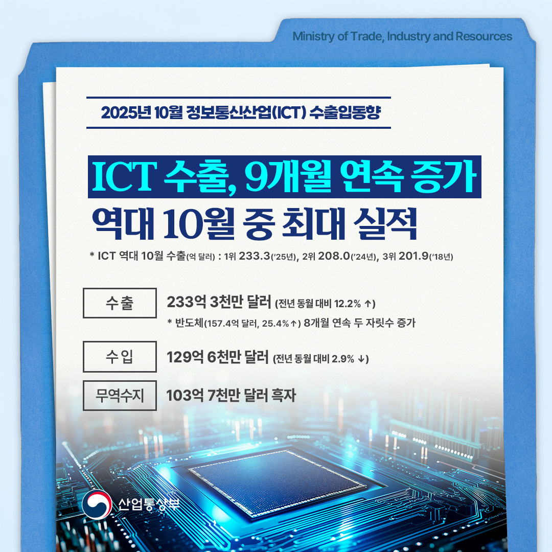 카드뉴스 < 정책뉴스 < 알림·뉴스 산업통상부 홈페이지 - 2025년 10월 ICT 수출입동향