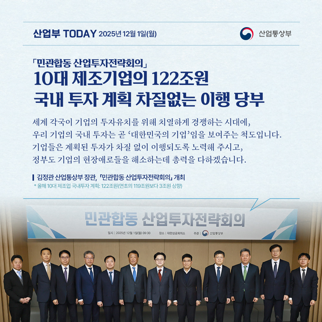 10대 제조기업의 122조원 국내 투자 계획 차질없는 이행 당부

“세계 각국이 기업의 투자유치를 위해 치열하게 경쟁하는 시대에, 우리 기업의 국내 투자는 곧 ‘대한민국의 기업’임을 보여주는 척도입니다. 기업들은 계획된 투자가 차질 없이 이행되도록 노력해 주시고, 정부도 기업의 현장애로들을 해소하기위해 규제개선, 인프라, 금융 등 총력 지원하겠습니다.”

김정관 산업통상부 장관, 「민관합동 산업투자전략회의」 개최
* 올해 10대 제조업 국내투자 계획: 122조원(연초의 119조원보다 3조원 상향)