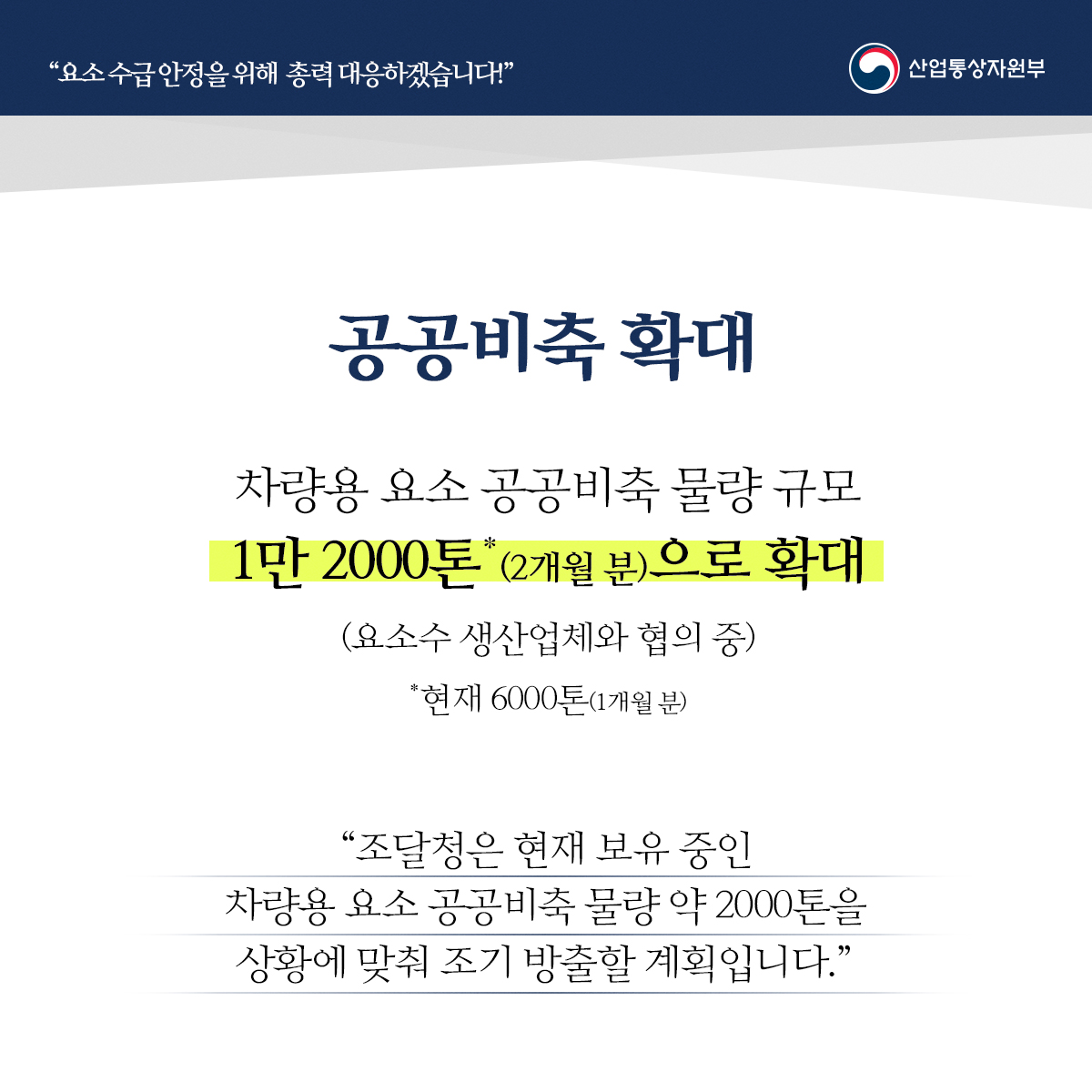 "요소수급안정을 위해 총력 대응하겠습니다!" 산업통상자원부
공공비축 확대
차량용 요소 공공비축 물량 규모 1만2000톤 (2개월분)으로 확대
(요소수 생산업체와 협의 중) *현재 6000톤(1개월 분)
"조달청은 현재 보유 중인 차량용 요소 공공비축 물량 약 2000톤을 상황에 맞춰 조기 방출할 계획입니다."