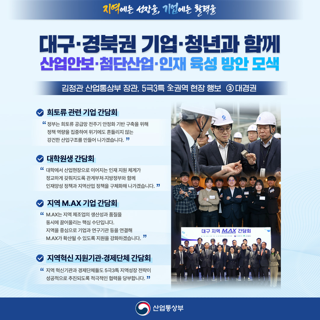 대구‧경북권 기업‧청년과 함께
산업안보‧첨단산업‧인재 육성 방안 모색

김정관 산업통상부 장관, 5극3특 全권역 현장 행보③ 대경권

√ 희토류 관련 기업 간담회

“정부는 희토류 공급망 전주기 안정화 기반 구축을 위해 정책 역량을 집중하여, 대외 환경 변화에도 흔들리지 않는 강건한 산업구조를 만들어 나가겠습니다.”