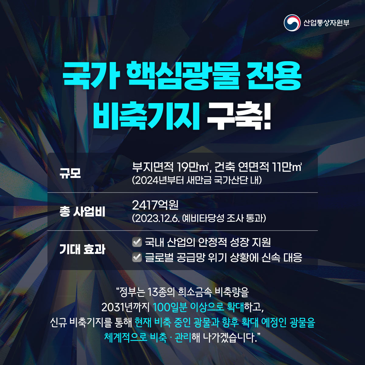 산업통상자원부
국가 핵심광물 전용 비축기지 구축!
규모 부지면적 19만㎡, 건축연면적 11만㎡ (2024년부터 새만금 국가산단 내)
총 사업비 2417억원 (2023.12.6. 예비타당성 조사 통과)
기대 효과
국내 산업의 안정적 성장 지원
글로벌 공급망 위기 상황에 신속 대응
“정부는 13종의 희소금속 비축량을
2031년까지 100일분 이상으로 확대하고, 신규 비축기지를 통해 현재 비축 중인 광물과 향후 확대 예정인 광물을 체계적으로 비축· 관리해 나가겠습니다.”