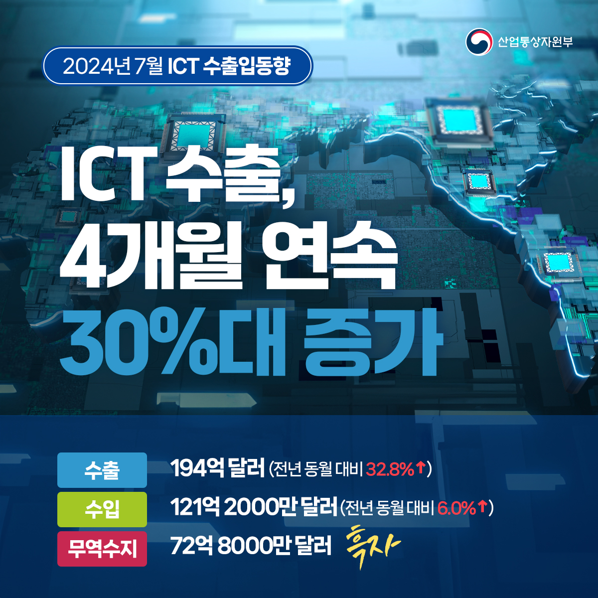 (0816)7월 ICT수출입동향
