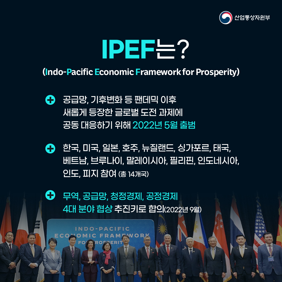 산업통상자원부
IPEF는?(Indo-Pacific Economic Framework for Prosperity)
• 공급망, 기후변화 등 팬데믹 이후 새롭게 등장한 글로벌 도전 과제에 공동 대응하기 위해 2022년 5월 출범
• 한국, 미국, 일본, 호주, 뉴질랜드, 싱가포르, 태국, 베트남, 브루나이, 말레이시아, 필리핀, 인도네시아, 인도, 피지 참여 (총 14개국)
• 무역, 공급망, 청정경제, 공정경제 4대 분야 협상 추진키로 합의(2022년 9월)
