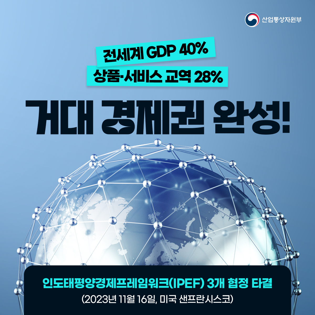산업통상자원부
전세계 GDP 40% 상품·서비스 교역 28%
거대 경제권 완성!
인도태평양경제프레임워크(IPEF) 3개 협정 타결
(2023년 11월 16일, 미국 샌프란시스코)