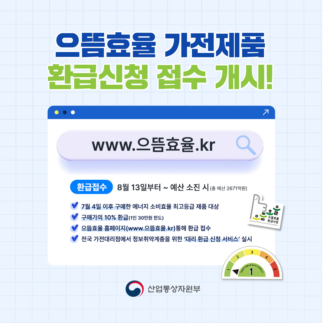 으뜸효율 가전제품 환급신청 접수 개시!

환급접수: 8월 13일부터 ~ 예산 소진 시(총예산2671억원)

7월4일 이후 구매한 에너지 소비효율 최고등급 제품 대상
구매가의 10% 환급(1인30만원 한도)
으뜸효율 홈페이지(www.으뜸효율.kr)
전국 가전대리점에서 정보취약계층을 위한 '대리 환급 신청 서비스'실시

산업통상자원부