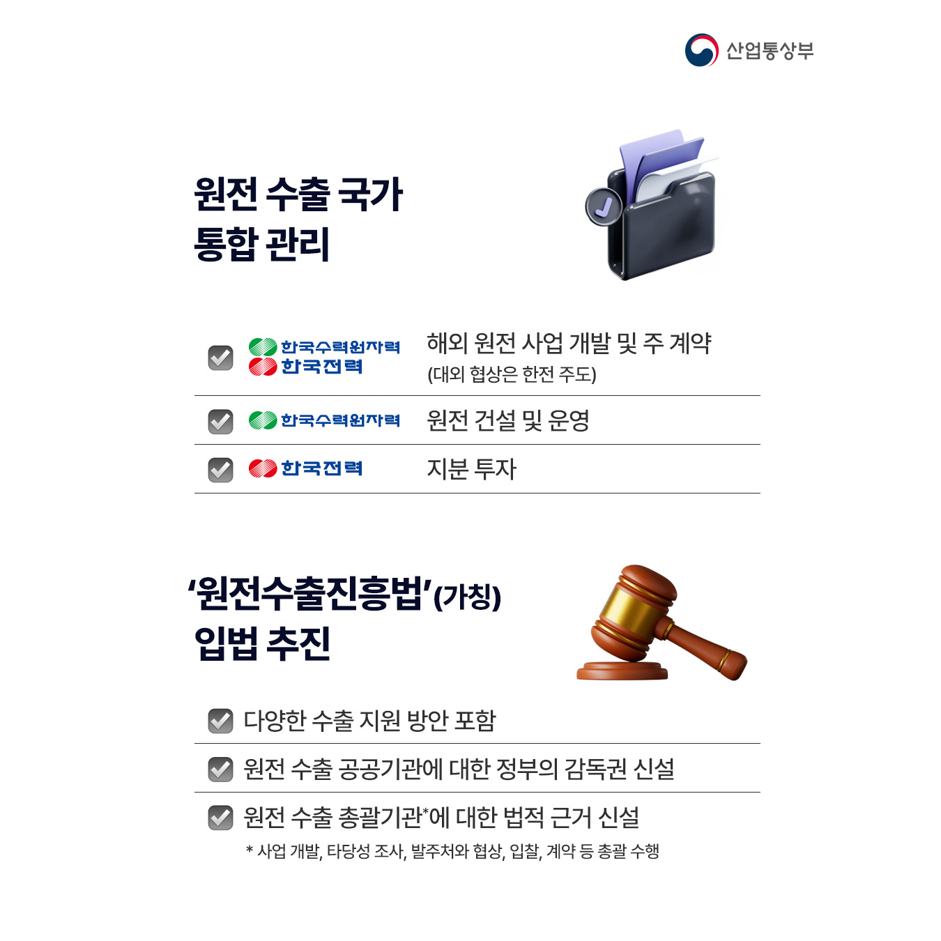 √ 원전 수출 국가 통합 관리
- (한국수력원자력+한국전력) 해외 원전 사업 개발 및 주 계약(대외 협상은 한전 주도)  
- (한국수력원자력) 원전 건설 및 운영
- (한국전력) 지분 투자


√ ‘원전수출진흥법’(가칭) 입법 추진
다양한 수출 지원 방안 포함
원전 수출 공공기관에 대한 정부의 감독권 신설
원전 수출 총괄기관*에 대한 법적 근거 신설
* 사업 개발, 타당성 조사, 발주처와 협상, 입찰, 계약 등 총괄 수행
