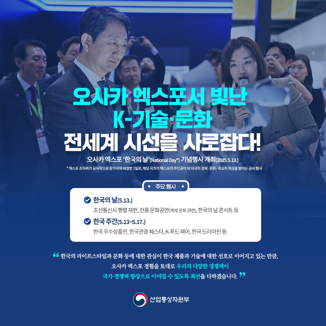 오사카 엑스포서 빛난 K-기술·문화 전세계 시선을 사로잡다! 

오사카 엑스포 ‘한국의 날’(National Day*) 기념행사 개최(2025.5.13.)

* 엑스포 조직위가 공식적으로 참가국에 배정한 1일로, 해당 국가가 엑스포의 주인공이 돼 자국의 경제·문화·외교적 위상을 알리는 공식 행사

√ 한국의 날(5.13.)
- 조선통신사 행렬 재현, 전통 문화공연(백제 문화 관련), 한국의 날 콘서트 등

√ 한국 주간(5.13~5.17.)
- 한국 우수상품전, 한국관광 페스타, K-푸드 페어, 한국 드라마전 등

“한국의 라이프스타일과 문화 등에 대한 관심이 한국 제품과 기술에 대한 선호로 이어지고 있는 만큼, 오사카 엑스포 경험을 토대로 우리의 다양한 경쟁력이 국가 경쟁력 향상으로 이어질 수 있도록 최선을 다하겠습니다.”
산업통상자원부 