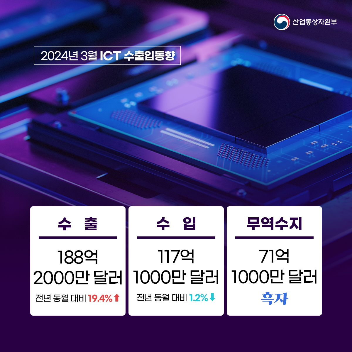 ICT 수출입동향 3