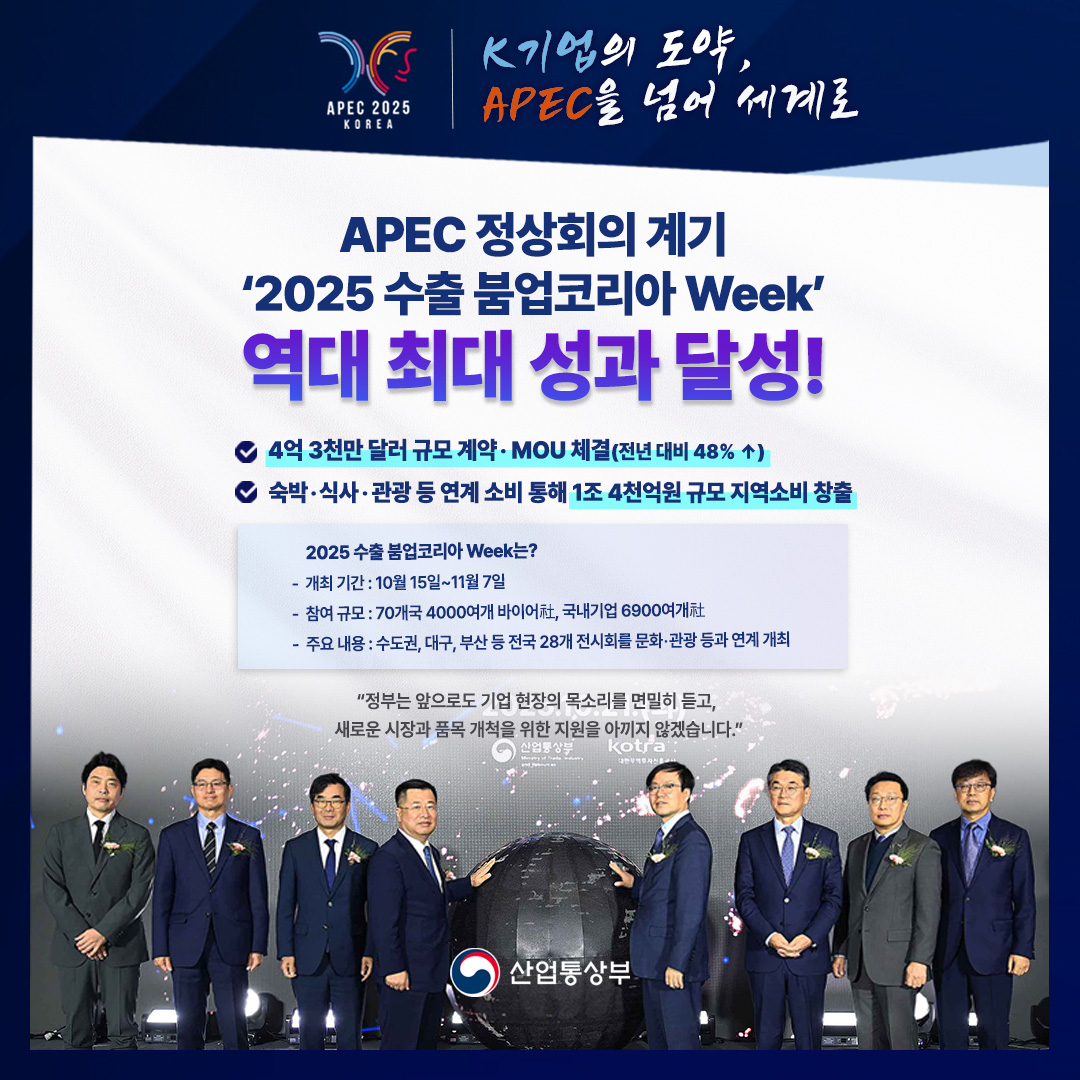 APEC 정상회의 계기 ‘2025 수출 붐업코리아 Week’역대 최대 성과 달성!

- 4억 3천만 달러 규모 계약‧MOU 체결(전년 대비 48% ↑)
- 숙박‧식사‧관광 등 연계 소비 통해 1조 4천억원 규모 지역소비 창출

√ 2025 수출 붐업코리아 Week는?
- 개최 기간 : 10월 15일~11월 7일
- 참여 규모 : 70개국 4000여개 바이어社, 국내기업 6900여개社
- 주요 내용 : 수도권, 대구, 부산 등 전국 28개 전시회를 문화‧관광 등과 연계 개최

“정부는 앞으로도 기업 현장의 목소리를 면밀히 듣고, 새로운 시장과 품목 개척을
 위한 지원을 아끼지 않겠습니다.”