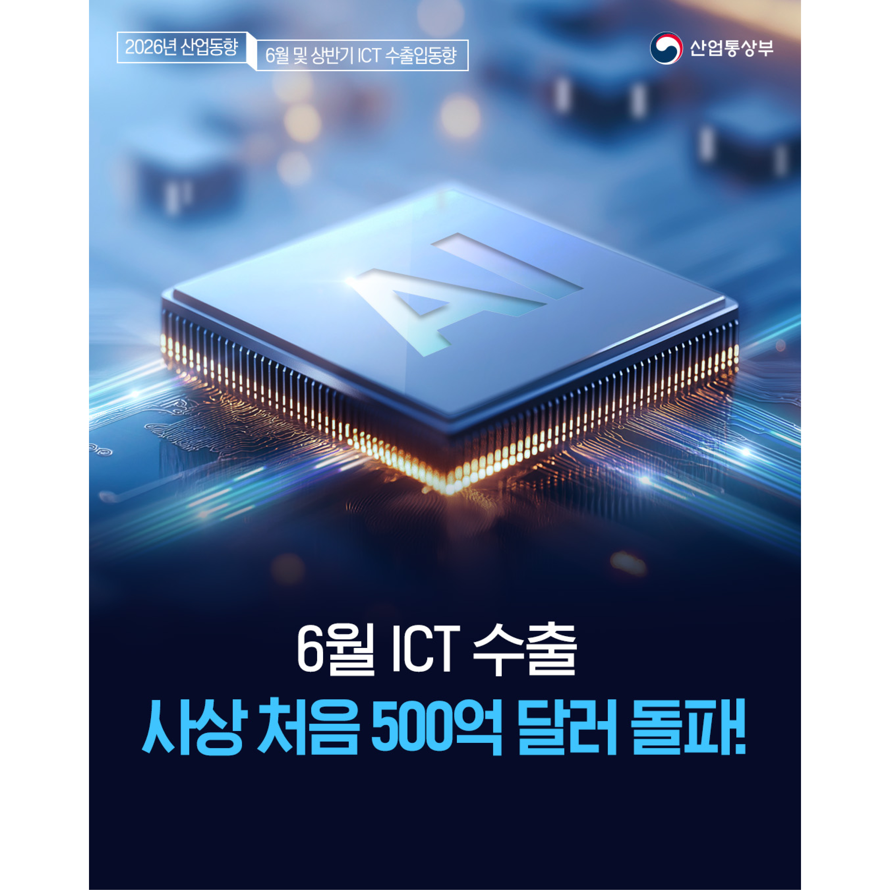 2026년 산업 동향 | 6월 및 상반기 ICT 수출입동향

6월 ICT 수출
사상 처음 500억 달러 돌파!
