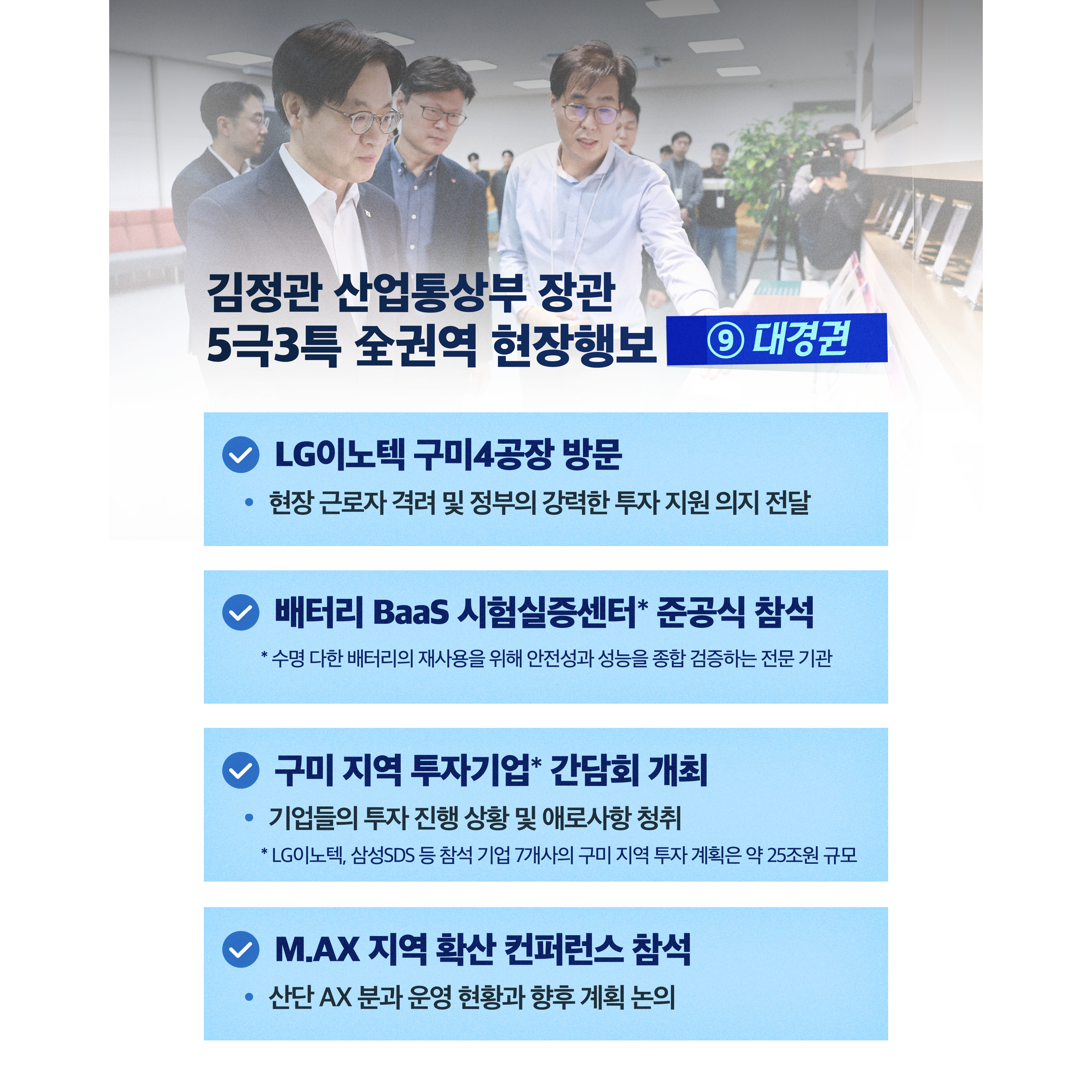 김정관 산업통상부 장관
5극3특 全권역 현장행보 ⑨대경권


√ LG이노텍 구미4공장 방문
- 현장 근로자 격려 및 정부의 강력한 투자 지원 의지 전달


√ 배터리 BaaS 시험실증센터* 준공식 참석
* 수명 다한 배터리의 재사용을 위해 안전성과 성능을 종합 검증하는 전문 기관


√ 구미 지역 투자기업* 간담회 개최
- 기업들의 투자 진행 상황 및 애로사항 청취
* LG이노텍, 삼성SDS 등 참석 기업 7개사의 구미 지역 투자 계획은 약 25조원 규모


√ M.AX 지역 확산 컨퍼런스 참석
- 산단 AX 분과 운영 현황과 향후 계획 논의
