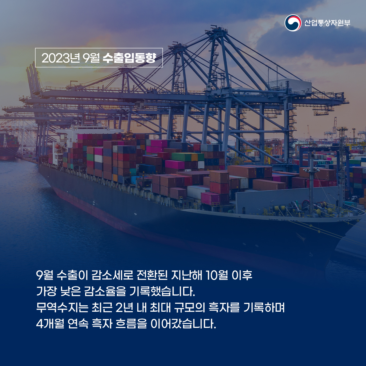 산업통상자원부
2023년 9월 수출입동향
9월 수출이 감소세로 전환된 지난해 10월 이후 가장 낮은 감소율을 기록했습니다. 무역수지는 최근 2년 내 최대 규모의 흑자를 기록하며 4개월 연속 흑자 흐름을 이어갔습니다.