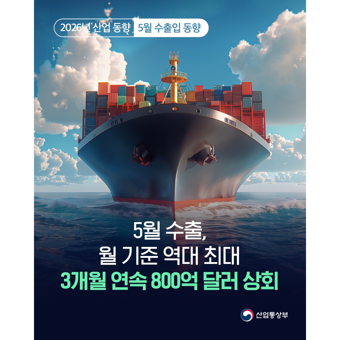 2026년 산업 동향 ∥ 5월 수출입 동향

5월 수출, 월 기준 역대 최대
3개월 연속 800억 달러 상회