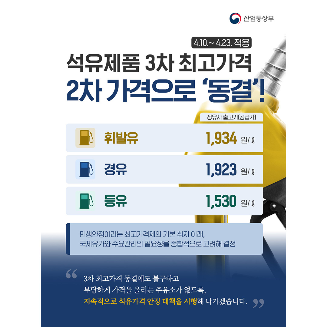 산업통상부
4.10.~4.23. 적용
석유제품 3차 최고가격
2차 가격으로 ‘동결’!

정유사 출고가(공급가)

휘발유 1,934원/ℓ
경유 1,923원/ℓ
등유 1,530원/ℓ

* 민생안정이라는 최고가격제의 기본 취지 아래,
국제유가와 수요관리의 필요성을 종합적으로 고려해 결정

3차 최고가격 동결에도 불구하고
부당하게가격을 올리는 주유소가 없도록,
지속적으로 석유가격 안정 대책을 시행해 나가겠습니다.