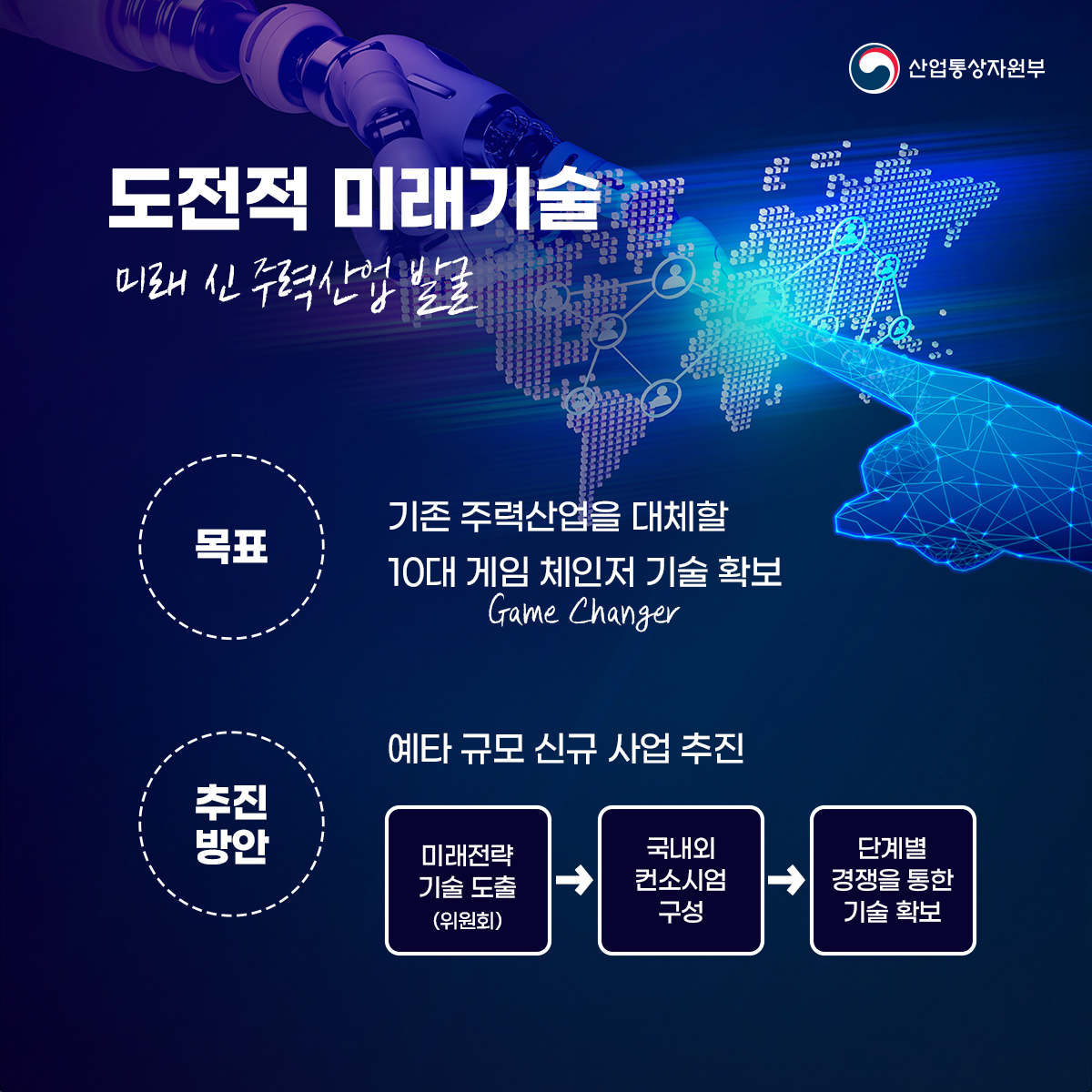 산업통상자원부
도전적 미래기술 미래 신 주력산업 발굴
목표 기존 주력산업을 대체할 10대 게임 체인저 기술 확보 Game Changer
추진 방안 예타 규모 신규 사업 추진
미래전략 기술 도출 (위원회)
국내외 컨소시엄 구성
단계별 경쟁을 통한 기술 확보
