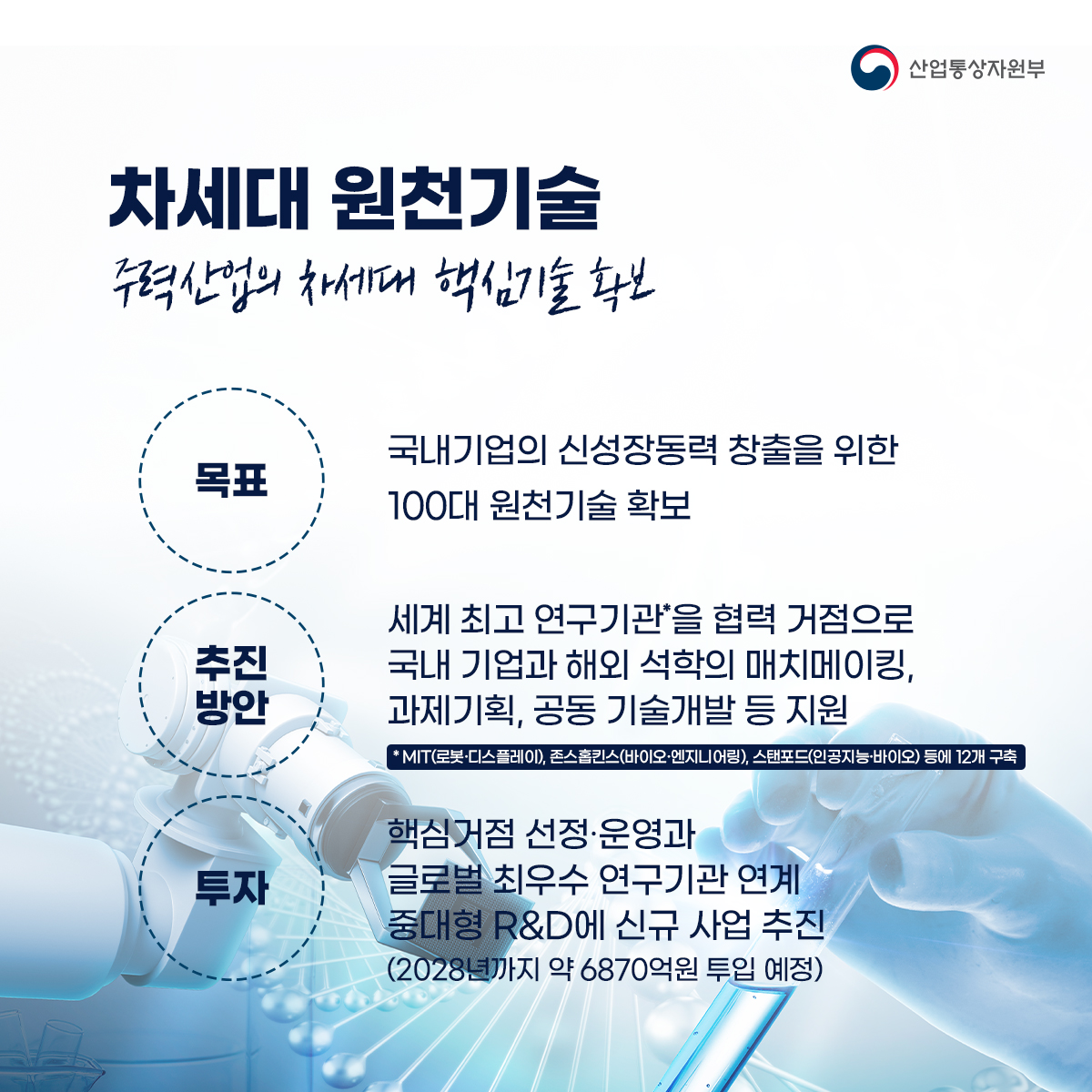 산업통상자원부 
차세대 원천기술 주력산업의 차세대 핵심기술 확보
목표 국내기업의 신성장동력 창출을 위한 100대 원천기술 확보
추진 방안 세계 최고 연구기관'을 협력 거점으로 국내 기업과 해외 석학의 매치메이킹, 과제기획, 공동 기술개발 등 지원
*MIT(로봇·디스플레이), 존스홉킨스(바이오·엔지니어링), 스탠포드(인공지능·바이오) 등에 12개 구축
투자 핵심거점 선정·운영과 글로벌 최우수 연구기관 연계 중대형 R&D에 신규 사업 추진 (2028년까지 약 6870억원 투입 예정)