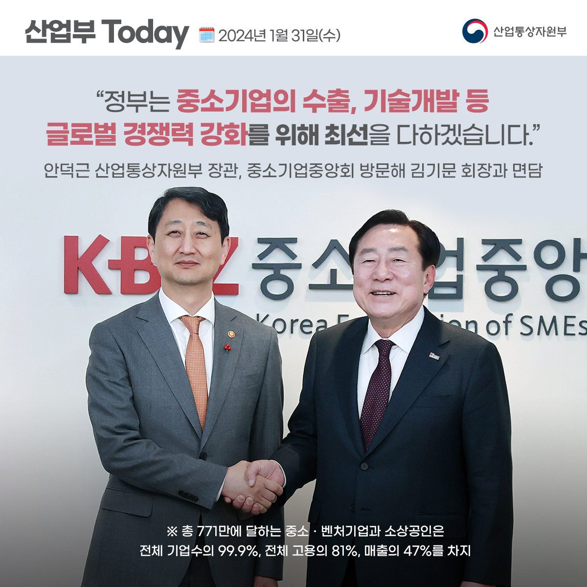 산업부 Today 2024년 1월 31일(수) 산업통상자원부
"정부는 중소기업의 수출, 기술개발 등 글로벌 경쟁력 강화를 위해 최선을 다하겠습니다.”
안덕근 산업통상자원부 장관, 중소기업중앙회 방문해 김기문 회장과 면담
※ 총 771만에 달하는 중소·벤처기업과 소상공인은
전체 기업수의 99.9%, 전체 고용의 81%, 매출의 47%를 차지