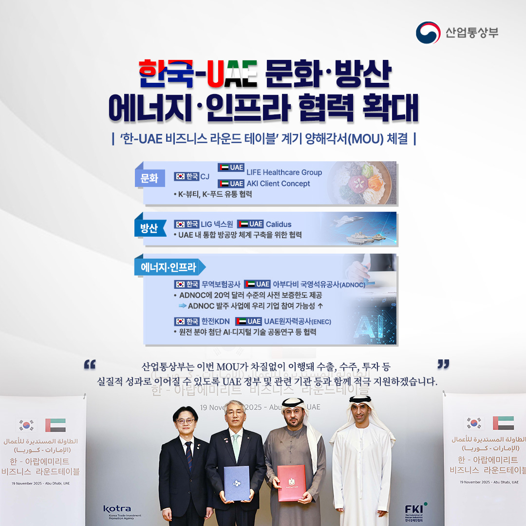 한국-UAE 문화‧방산
에너지‧인프라 협력 확대

‘한-UAE 비즈니스 라운드 테이블’ 계기
양해각서(MOU) 체결

√ 문화
- (한국) CJ – (UAE) Life Healthcare Group‧AKI Client Concept
K-뷰티, K-푸드 유통 협력

√ 방산
- (한국) LIG 넥스원 - (UAE) Calidus
UAE 내 통합 방공망 체계 구축을 위한 협력

√ 에너지‧인프라
- (한국) 무역보험공사 - (UAE) 아부다비 국영석유공사(ADNOC)
ADNOC에 20억 달러 수준의 사전 보증한도 제공 ⇒ ADNOC 발주 사업에 우리 기업 참여 가능성 ↑
- (한국) 한전KDN - (UAE) UAE원자력공사(ENEC)
원전 분야 첨단 AI‧디지털 기술 공동연구 등 협력

“산업통상부는 이번 MOU가 원만하게 이행돼 수출, 수주, 투자 등 실질적 성과로 이어질 수 있도록 UAE 정부 및 관련 기관 등과 함께 적극 지원하겠습니다.”