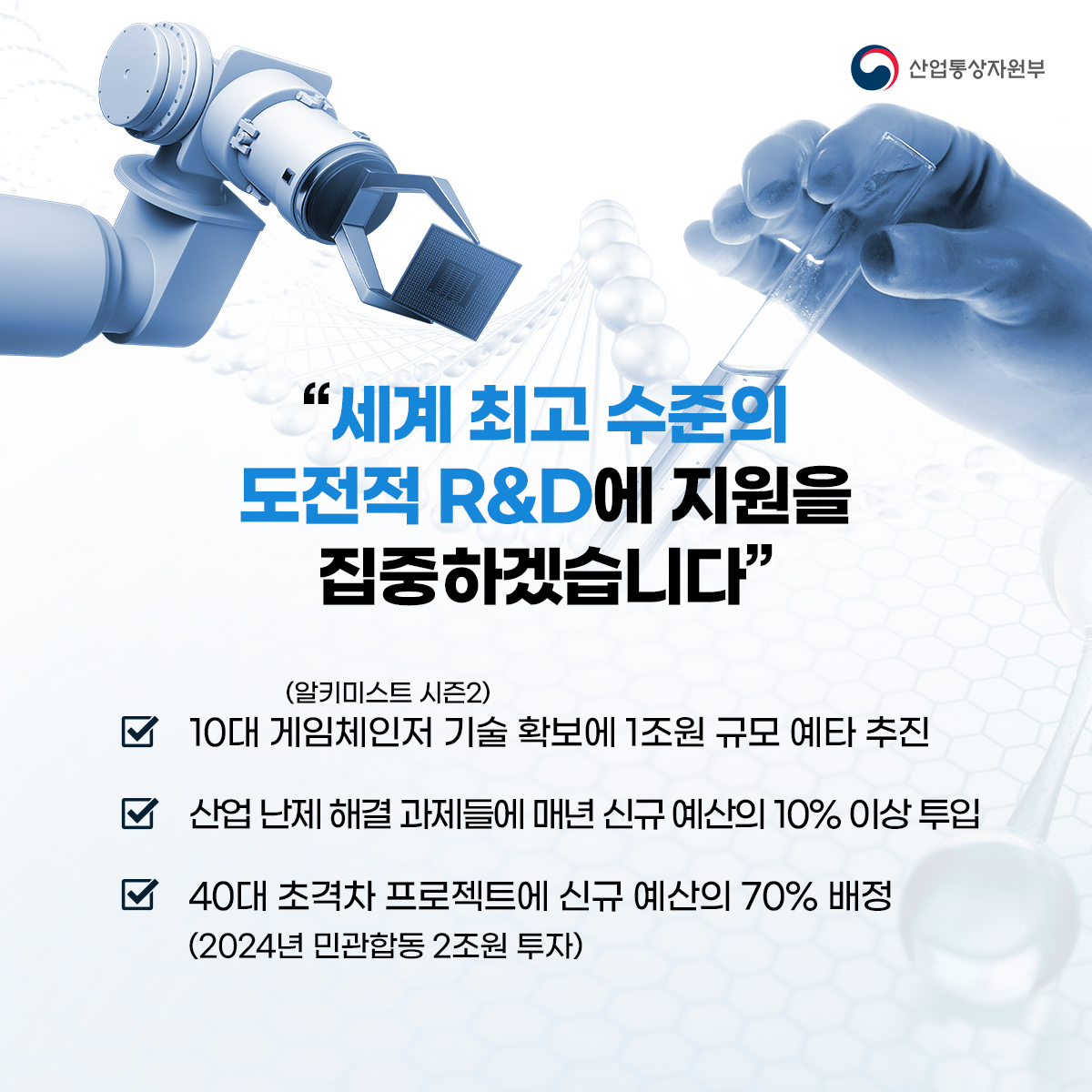 산업통상자원부
"세계 최고 수준의 도전적 R&D에 지원을 집중하겠습니다"
(알키미스트 시즌2)
10대 게임체인저 기술 확보에 1조원 규모 예타 추진
산업 난제 해결 과제들에 매년 신규 예산의 10% 이상 투입
40대 초격차 프로젝트에 신규 예산의 70% 배정 (2024년 민관합동 2조원 투자)