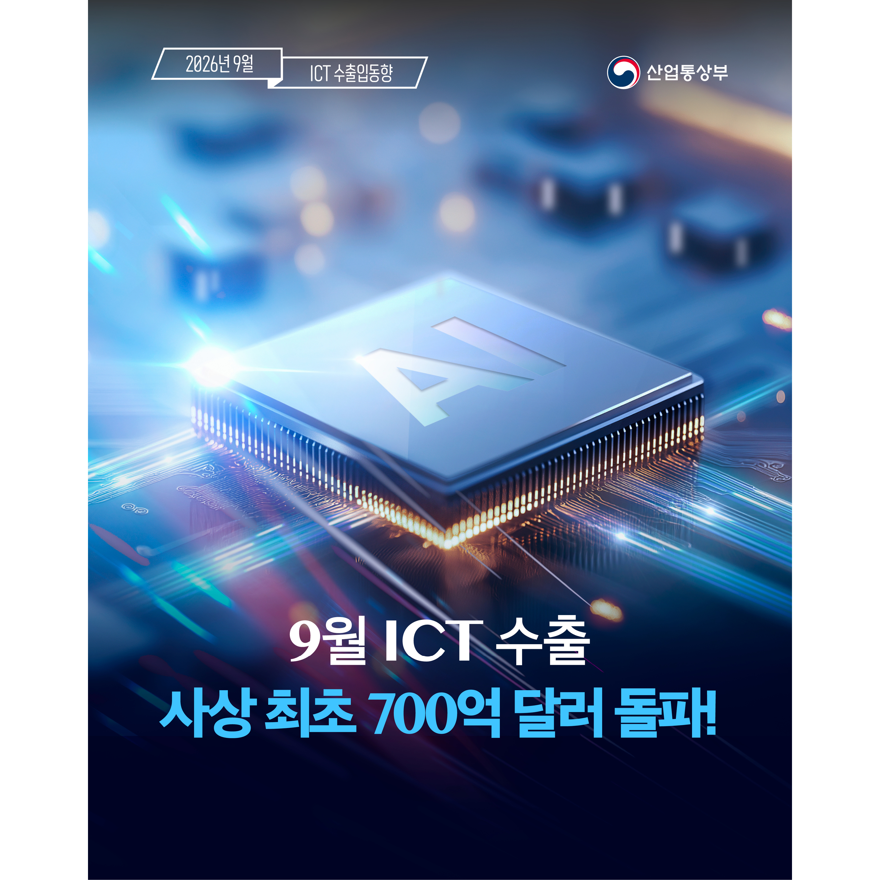 2026년 9월 ICT 수출입동향
산업통상부


9월 ICT 수출
사상 최초 700억 달러 돌파!