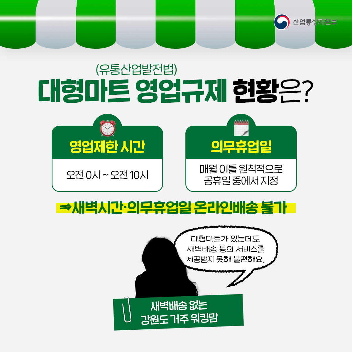 산업통상자원부
(유통산업발전법) 대형마트 영업규제 현황은?
영업제한 시간 오전 0시~오전 10시
의무휴업일 매월 이틀 원칙적으로 공휴일 중에서 지정
→새벽시간·의무휴업일 온라인배송 불가
대형마트가 있는데도 새벽배송 등의 서비스를 제공받지 못해 불편해요.
새벽배송 없는 강원도 거주 워킹맘