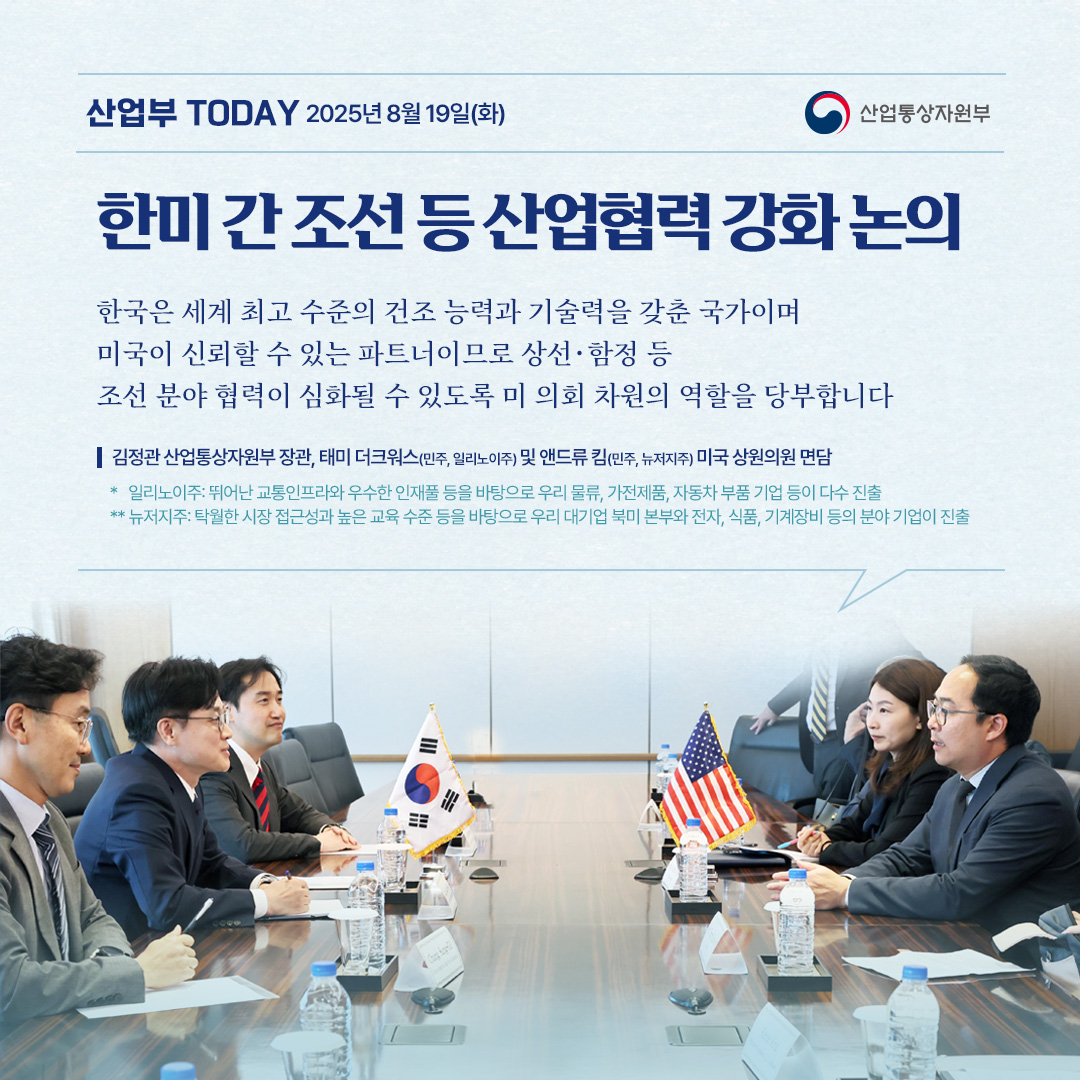 산업부 Today 2025년 8월 19일(화) 산업통상자원부


한미 간 조선 등 산업협력 강화 논의

“한국은 세계 최고 수준의 조선 건조 능력과 기술력을 갖춘 국가이며 미국이 신뢰할 수 있는 파트너이므로 상선‧함정 등 조선 분야 협력이 심화될 수 있도록 미 의회 차원의 역할을 당부합니다.”

김정관 산업통상자원부 장관, 태미 더크워스(민주, 일리노이주)와 앤드류 킴(민주, 뉴저지주) 미국 상원의원 면담


* 일리노이주: 뛰어난 교통인프라와 우수한 인재풀 등을 바탕으로 우리 물류, 가전제품, 자동차 부품 기업 등이 다수 진출

** 뉴저지주: 탁월한 시장 접근성과 높은 교육 수준 등을 바탕으로 우리 대기업 북미 본부와 전자, 식품, 기계장비 등의 분야 기업이 진출