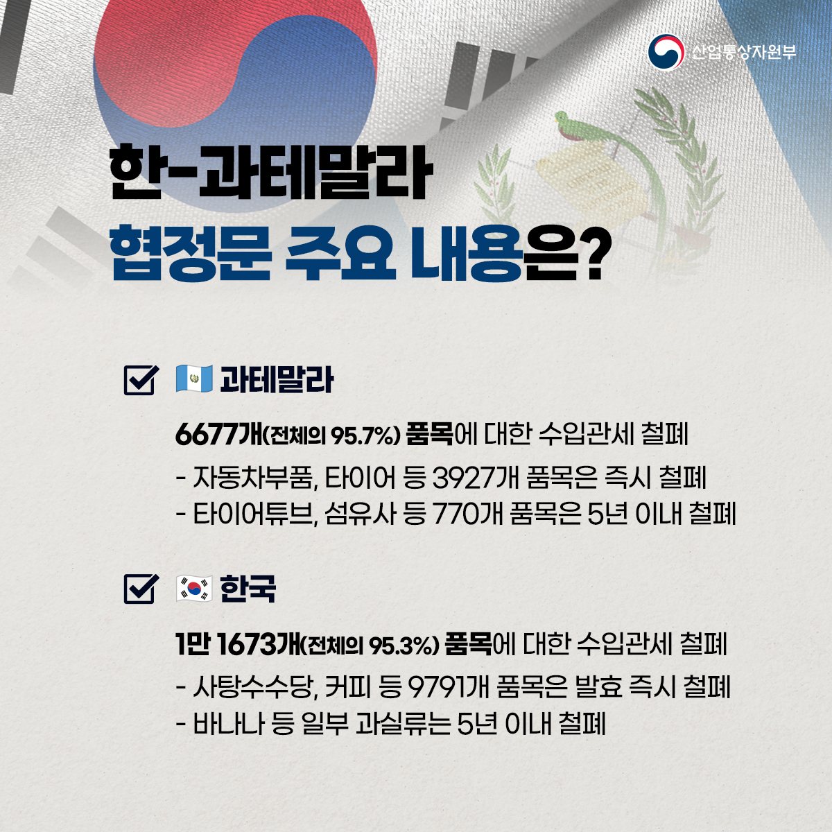 산업통상자원부
한-과테말라
협정문 주요 내용은?
☑과테말라
6677개(전체의 95.7%) 품목에 대한 수입관세 철폐
자동차부품, 타이어 등 3927개 품목은 즉시 철폐 타이어튜브, 섬유사 등 770개 품목은 5년 이내 철폐
☑한국
1만 1673개(전체의 95.3%) 품목에 대한 수입관세 철폐 
- 사탕수수당, 커피 등 9791개 품목은 발효 즉시 철폐
- 바나나 등 일부 과실류는 5년 이내 철폐