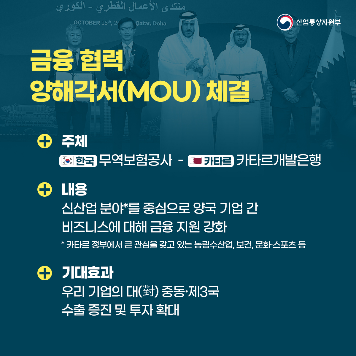 산업통상자원부
금융 협력 양해각서(MOU) 체결 
+ 주체
한국무역보험공사 - 티티 카타르개발은행
+ 내용
신산업 분야를 중심으로 양국 기업 간
비즈니스에 대해 금융 지원 강화
+ 카타르 정부에서 큰 관심을 갖고 있는 농림수산업, 보건, 문화·스포츠 등
기대효과 우리 기업의 대(對)중동·제3국 수출 증진 및 투자 확대